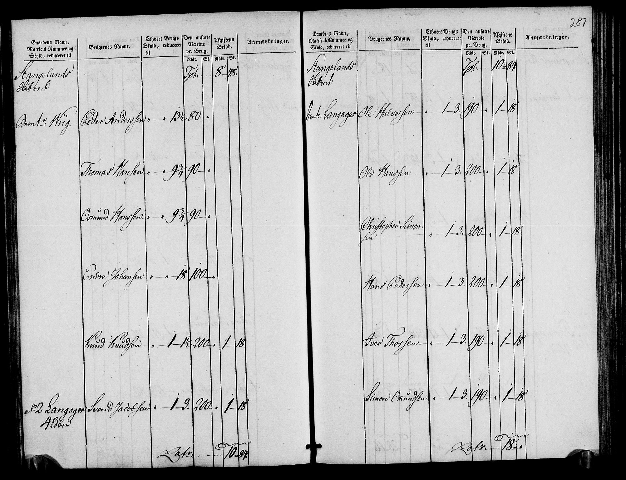 Rentekammeret inntil 1814, Realistisk ordnet avdeling, AV/RA-EA-4070/N/Ne/Nea/L0105: Ryfylke fogderi. Oppebørselsregister, 1803-1804, p. 147