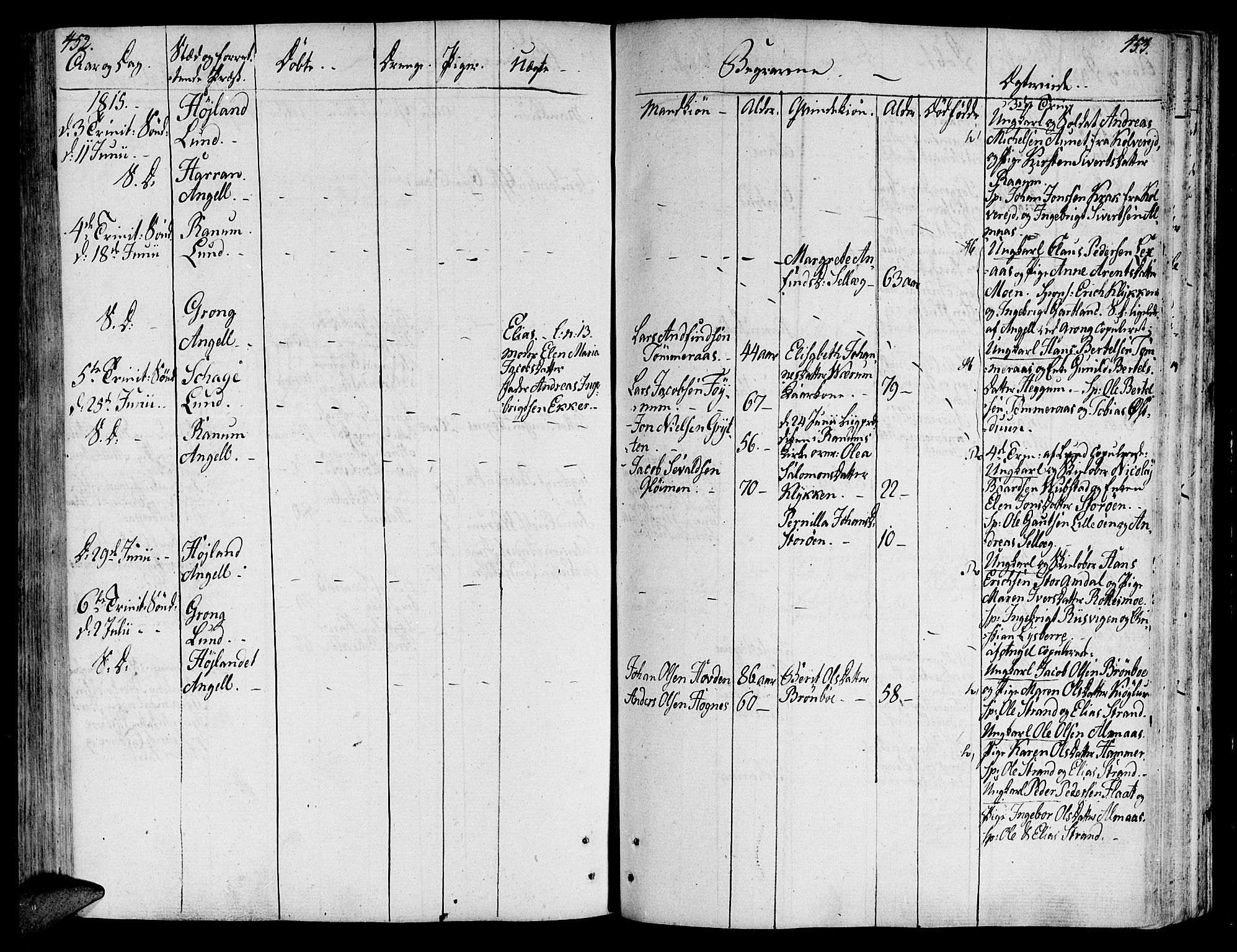 Ministerialprotokoller, klokkerbøker og fødselsregistre - Nord-Trøndelag, AV/SAT-A-1458/764/L0545: Parish register (official) no. 764A05, 1799-1816, p. 452-453