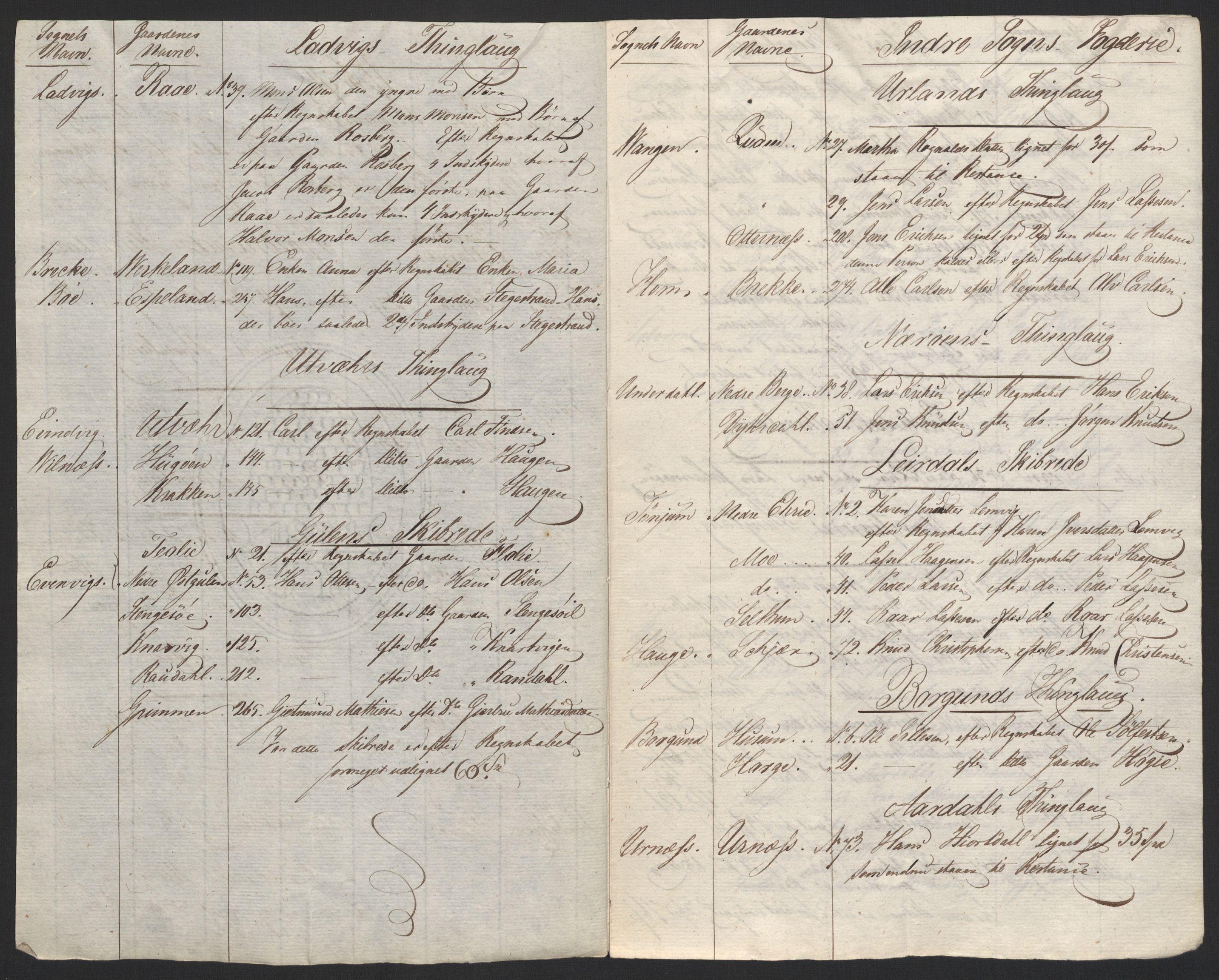 Sølvskatten 1816, NOBA/SOLVSKATTEN/A/L0042: Bind 43: Ytre og Indre Sogn fogderi, 1816-1822, p. 112