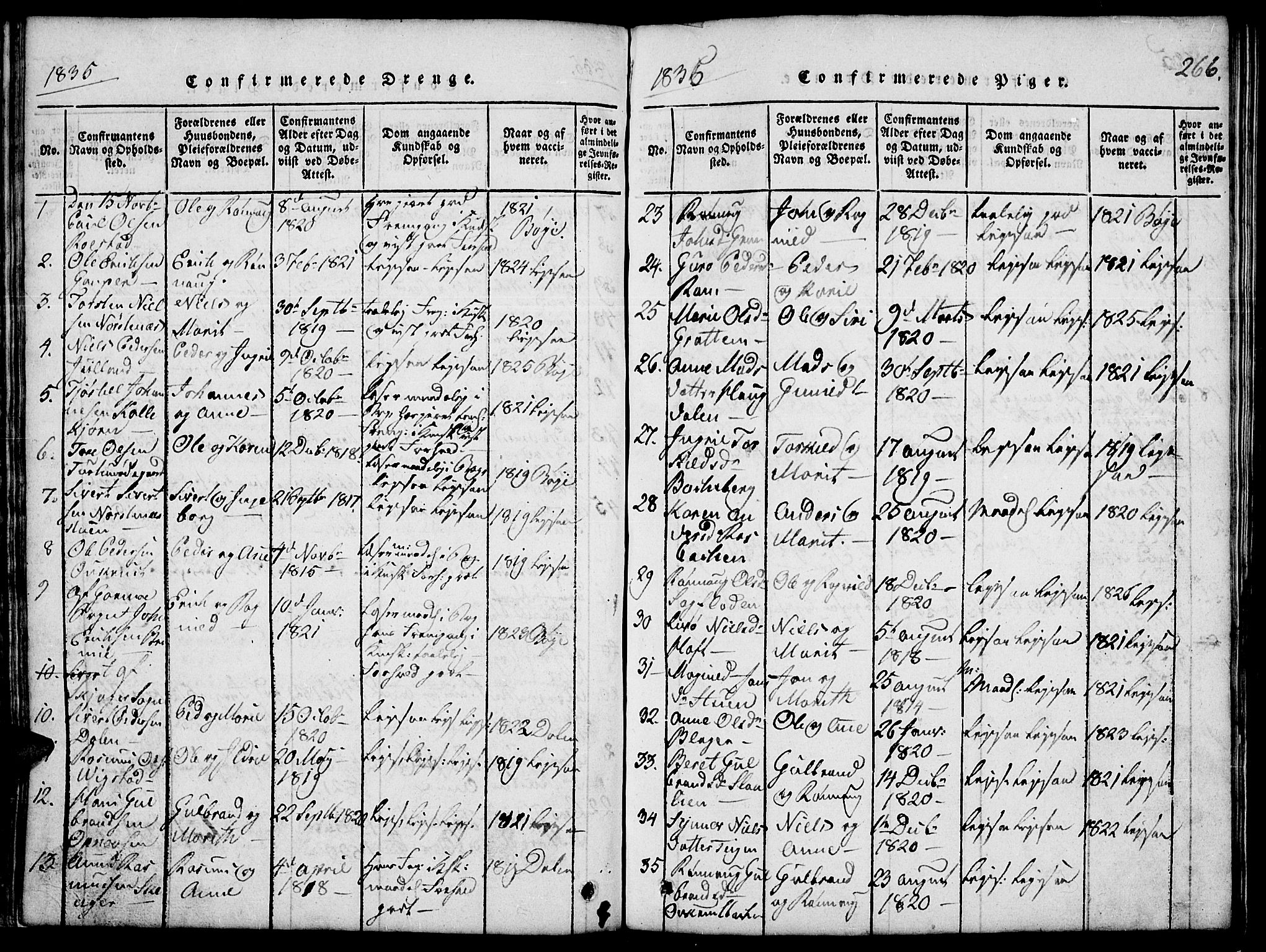 Lom prestekontor, AV/SAH-PREST-070/L/L0001: Parish register (copy) no. 1, 1815-1836, p. 266