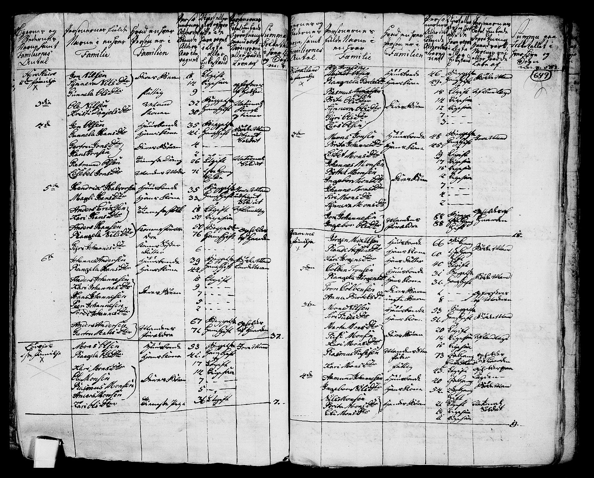 RA, 1801 census for 1263P Lindås, 1801, p. 648b-649a