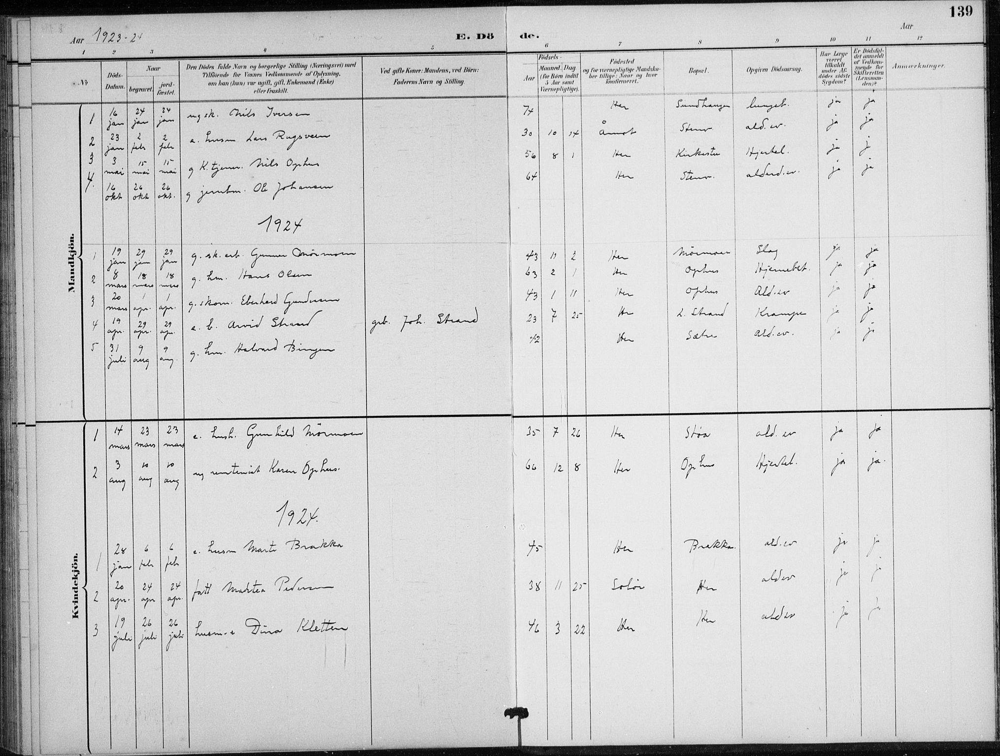 Stor-Elvdal prestekontor, SAH/PREST-052/H/Ha/Hab/L0004: Parish register (copy) no. 4, 1895-1938, p. 139