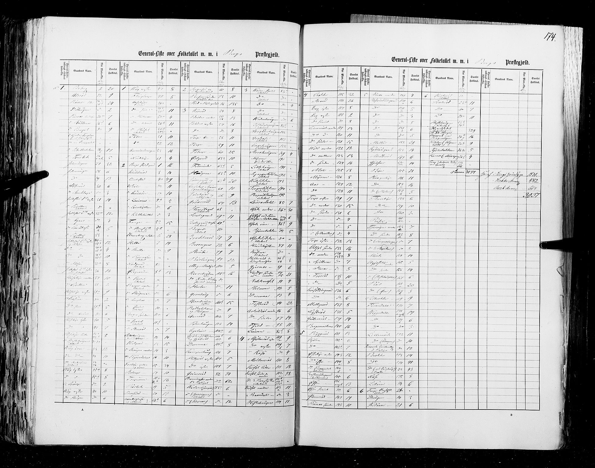 RA, Census 1855, vol. 1: Akershus amt, Smålenenes amt og Hedemarken amt, 1855, p. 174