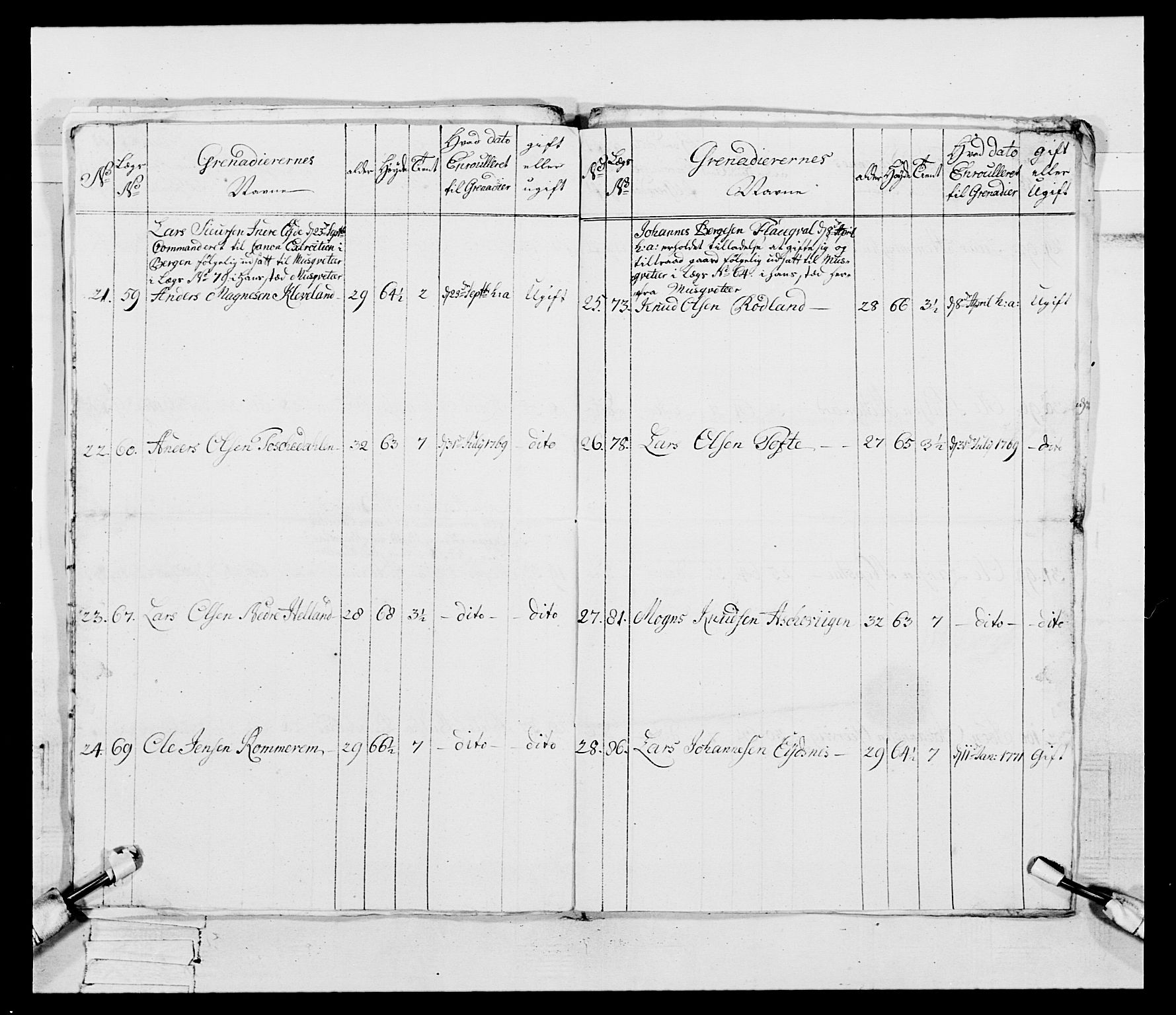 Generalitets- og kommissariatskollegiet, Det kongelige norske kommissariatskollegium, AV/RA-EA-5420/E/Eh/L0093: 2. Bergenhusiske nasjonale infanteriregiment, 1772-1774, p. 24