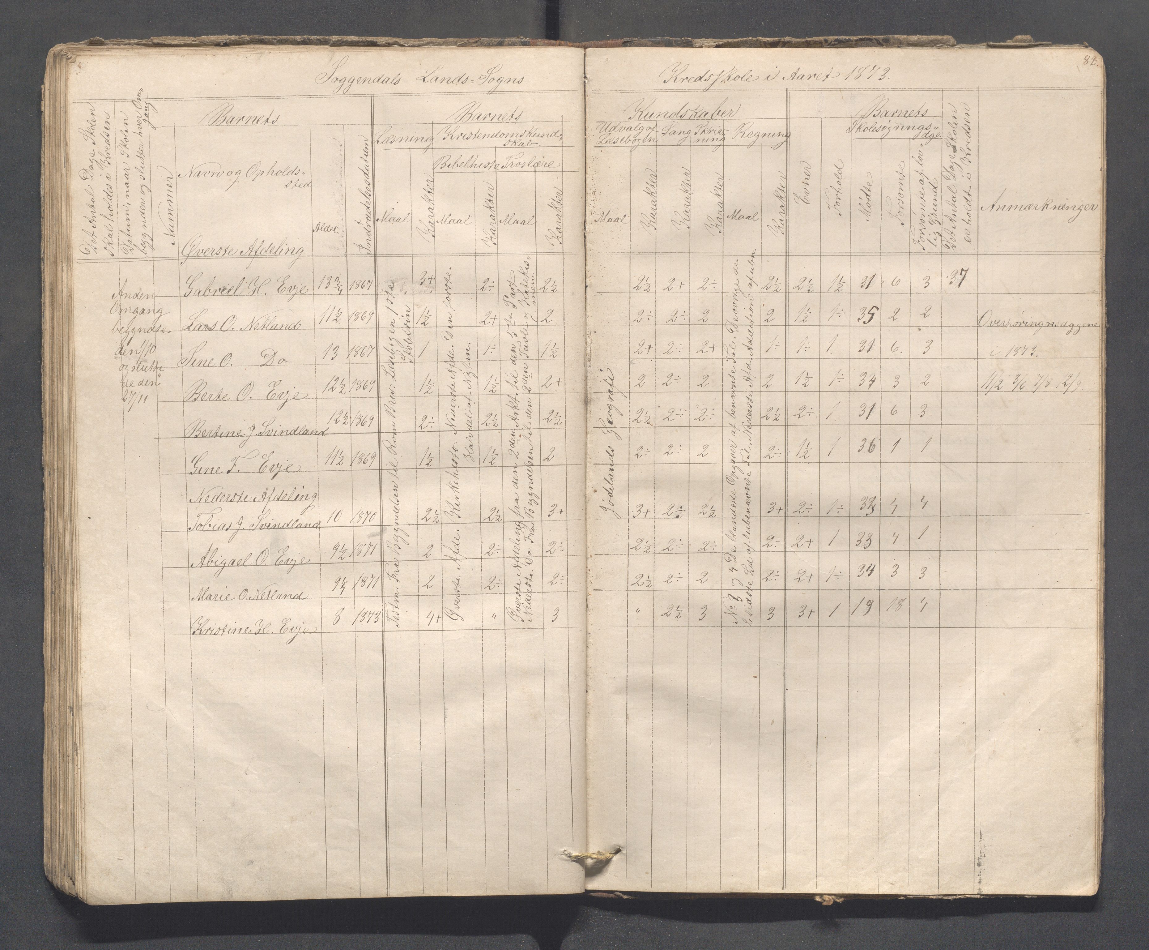 Sokndal kommune- Skolestyret/Skolekontoret, IKAR/K-101142/H/L0008: Skoleprotokoll - Evjebygdens omgangsskoledistrikt, 1857-1875, p. 82