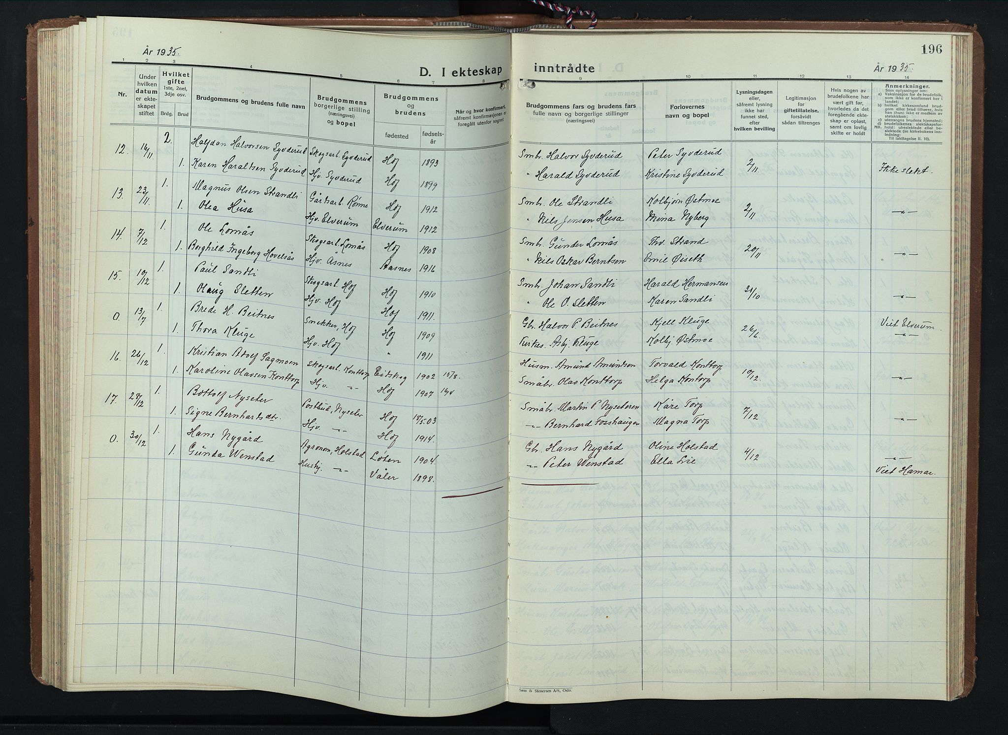 Hof prestekontor, AV/SAH-PREST-038/H/Ha/Hab/L0003: Parish register (copy) no. 3, 1933-1947, p. 196