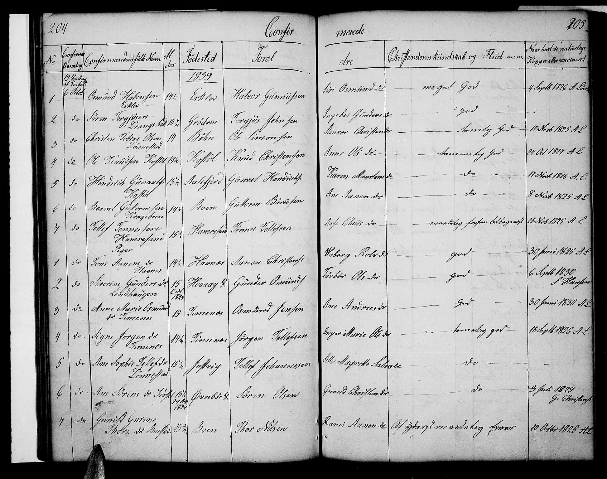 Tveit sokneprestkontor, AV/SAK-1111-0043/F/Fb/L0002: Parish register (copy) no. B 2, 1835-1854, p. 204-205