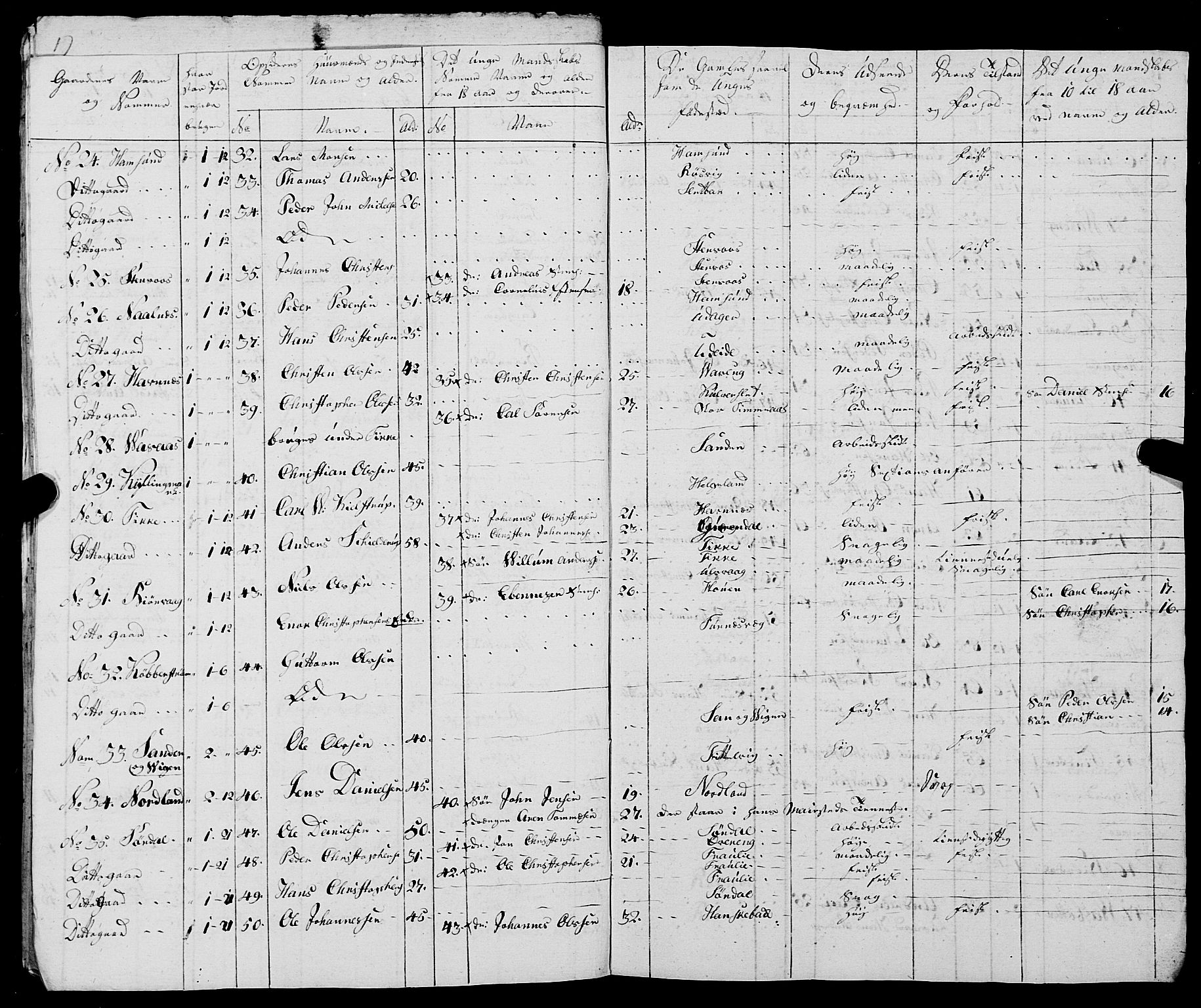 Fylkesmannen i Nordland, AV/SAT-A-0499/1.1/R/Ra/L0021: --, 1810-1836, p. 273