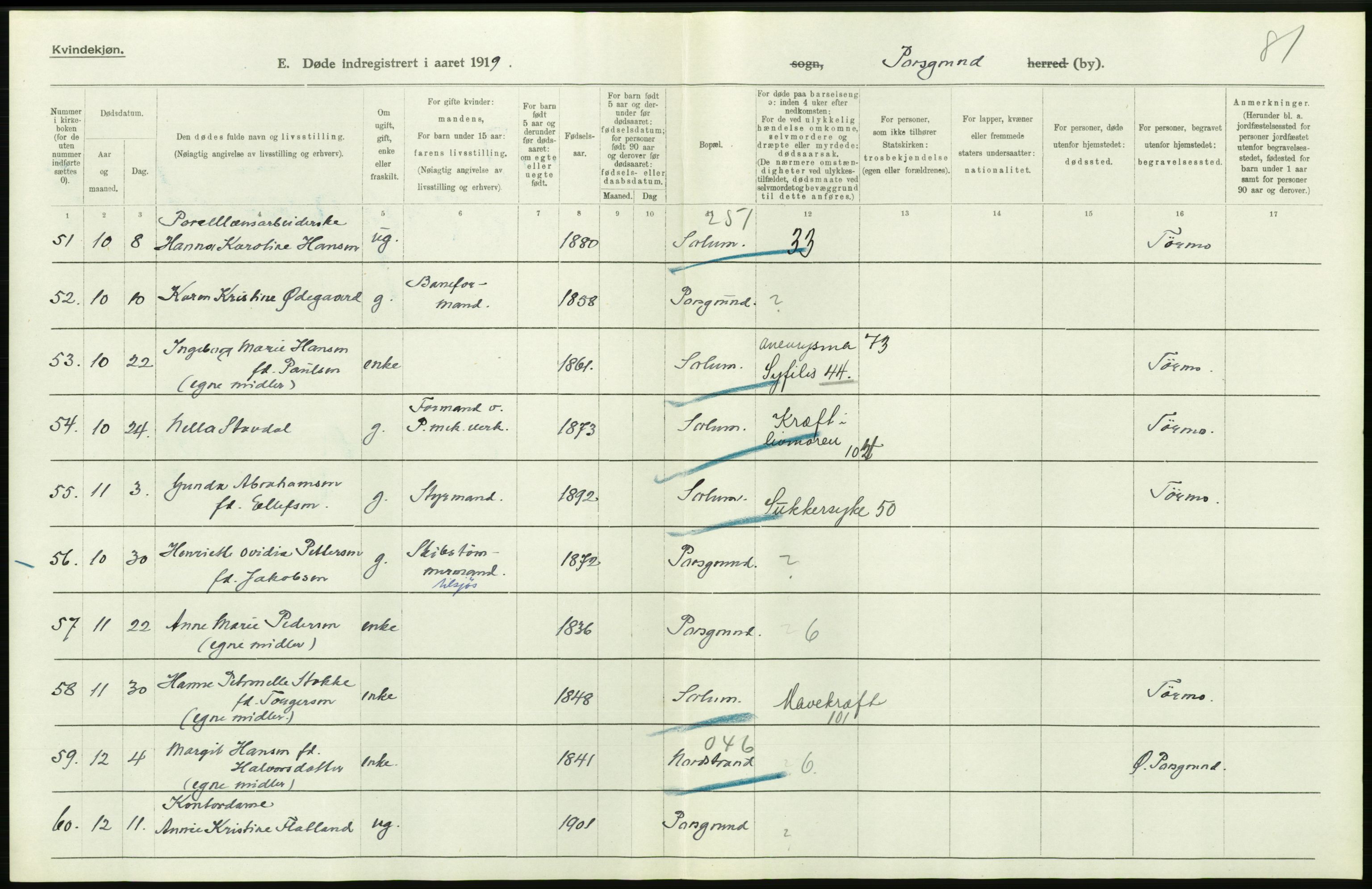 Statistisk sentralbyrå, Sosiodemografiske emner, Befolkning, RA/S-2228/D/Df/Dfb/Dfbi/L0023: Telemark fylke: Døde. Bygder og byer., 1919, p. 450