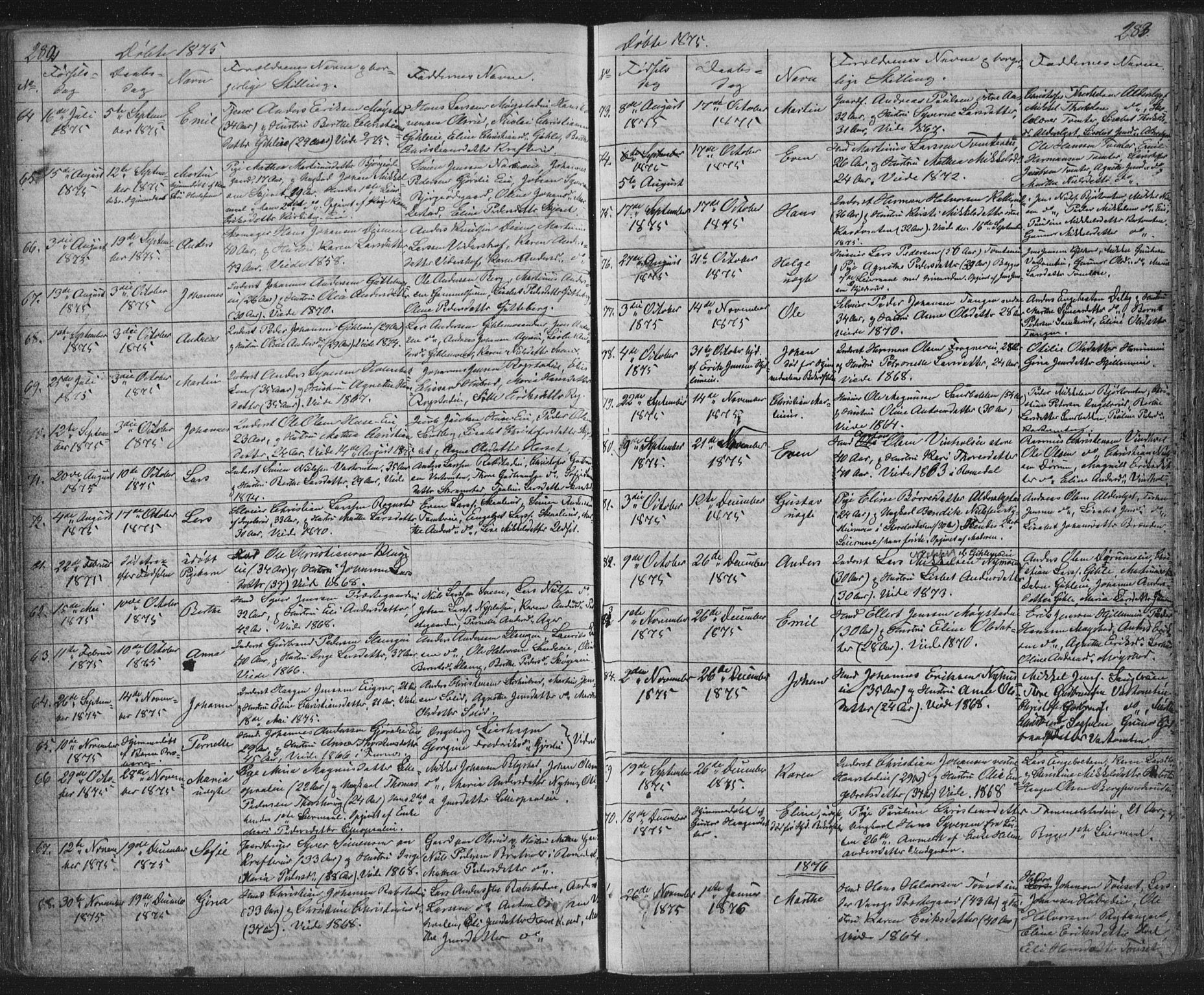 Vang prestekontor, Hedmark, SAH/PREST-008/H/Ha/Hab/L0010A: Parish register (copy) no. 10a, 1854-1896, p. 282-283