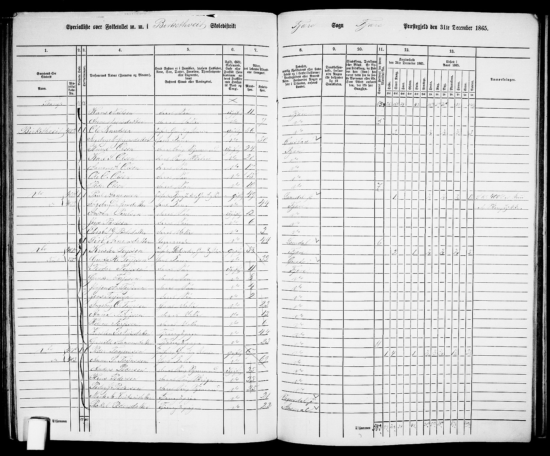 RA, 1865 census for Fjære/Fjære, 1865, p. 149