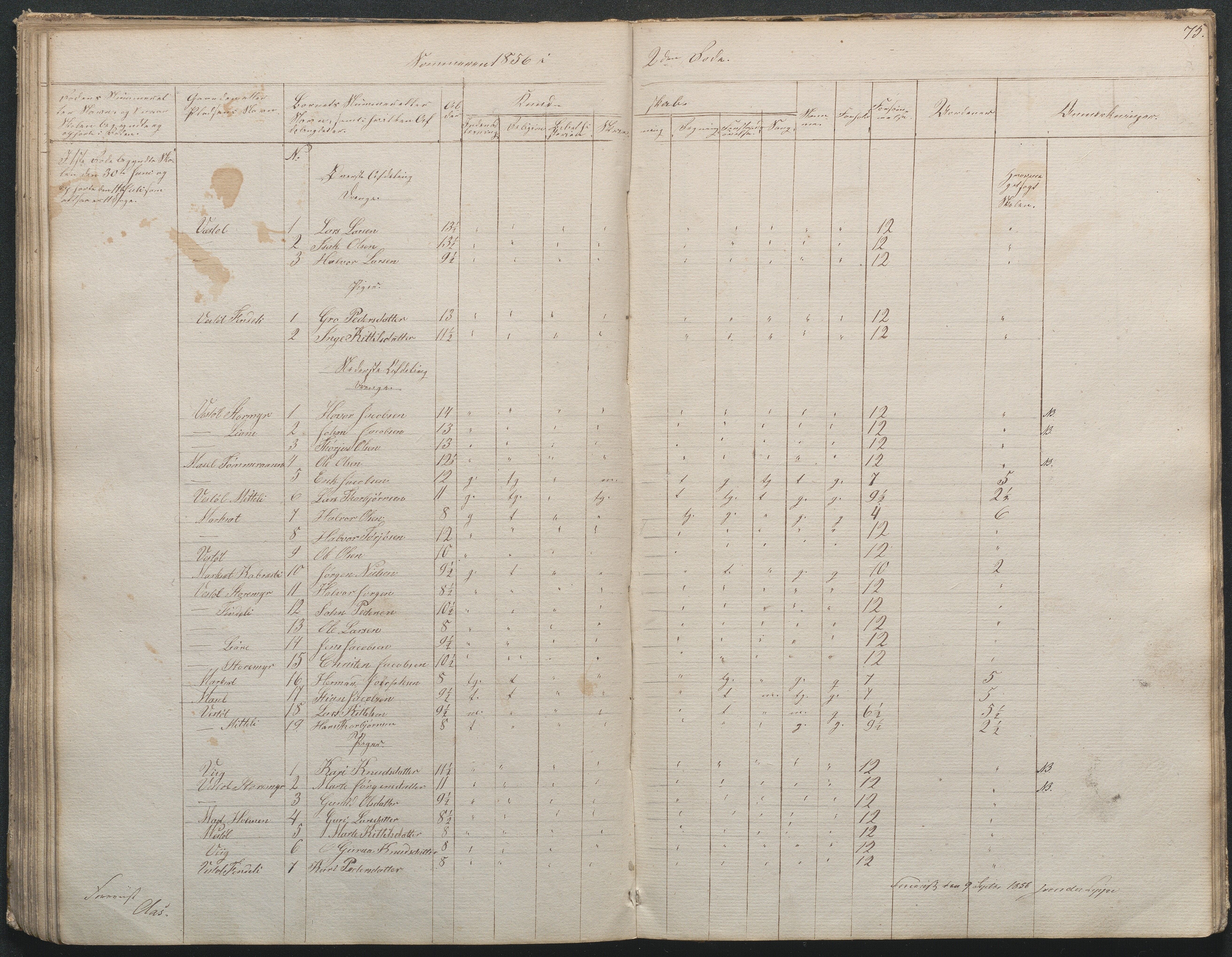 Gjerstad Kommune, Gjerstad Skole, AAKS/KA0911-550a/F02/L0001: Skolejournal/protokoll 1.skoledistrikt, 1844-1859, p. 76