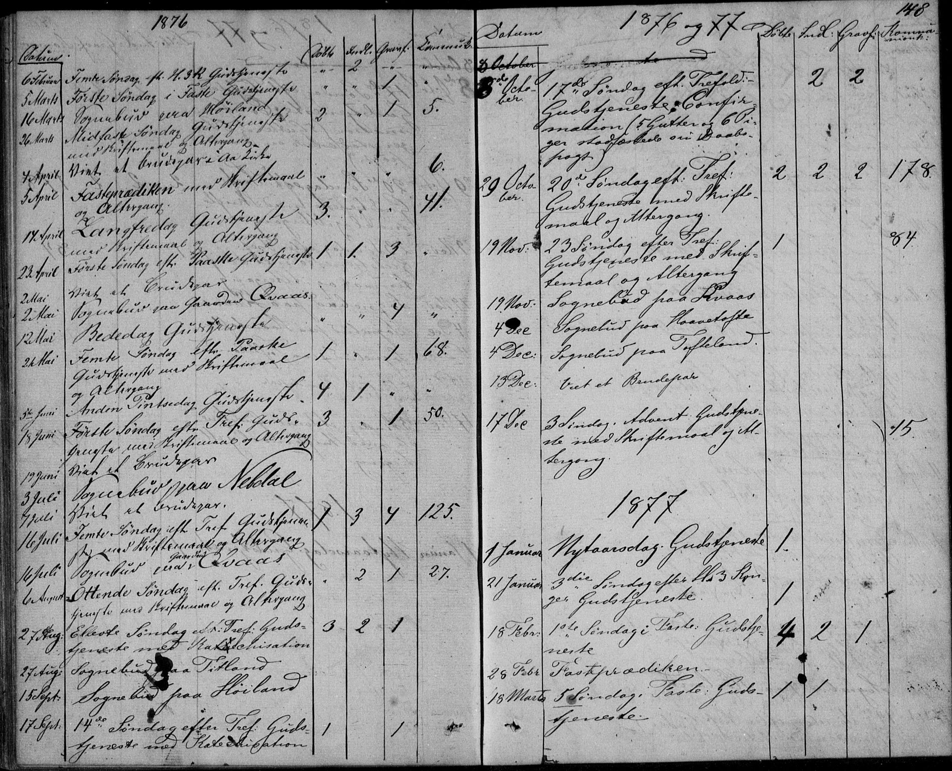 Lyngdal sokneprestkontor, AV/SAK-1111-0029/F/Fa/Fab/L0002: Parish register (official) no. A 2, 1861-1878, p. 148