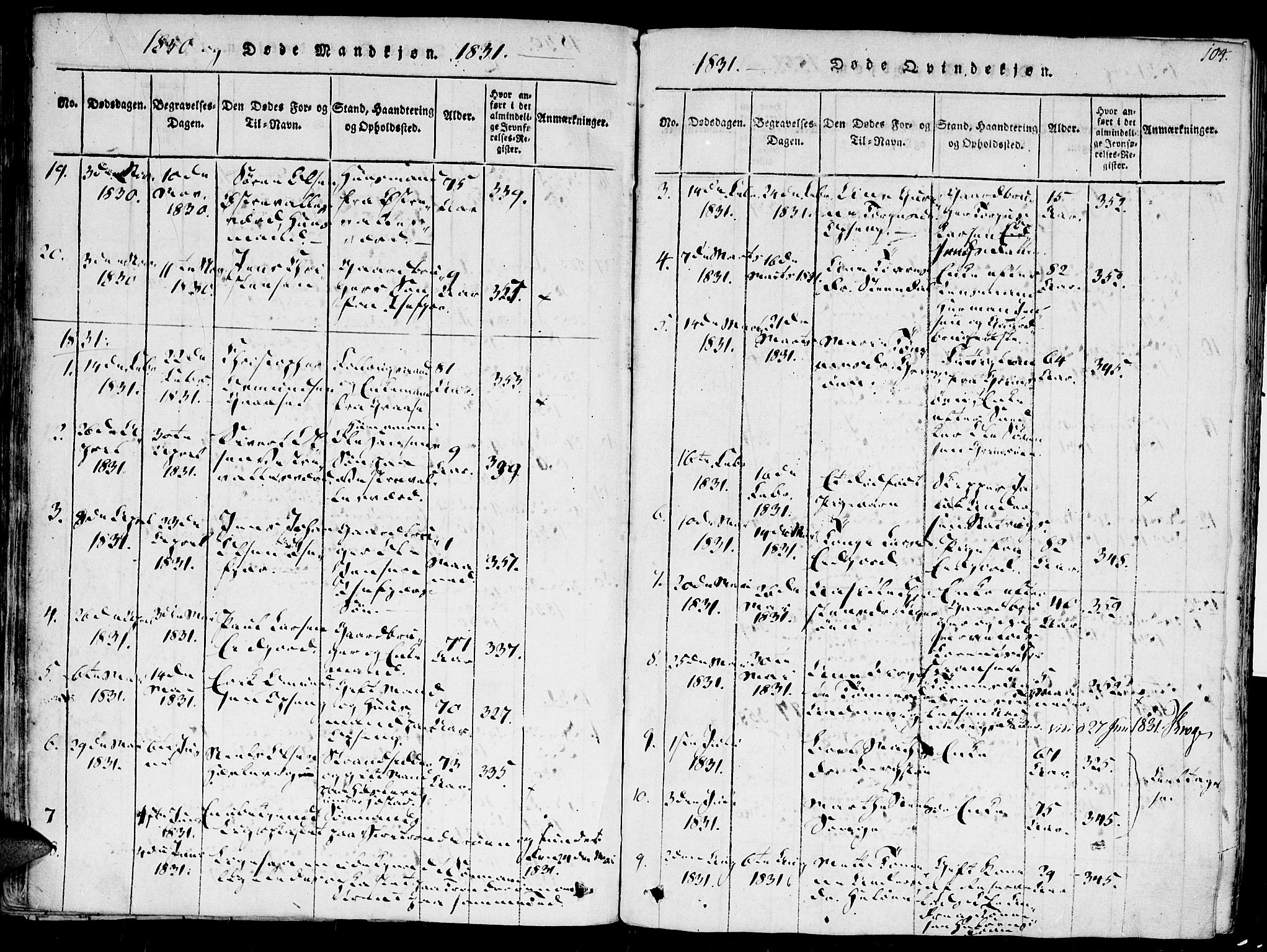 Høvåg sokneprestkontor, SAK/1111-0025/F/Fa/L0001: Parish register (official) no. A 1, 1816-1843, p. 104