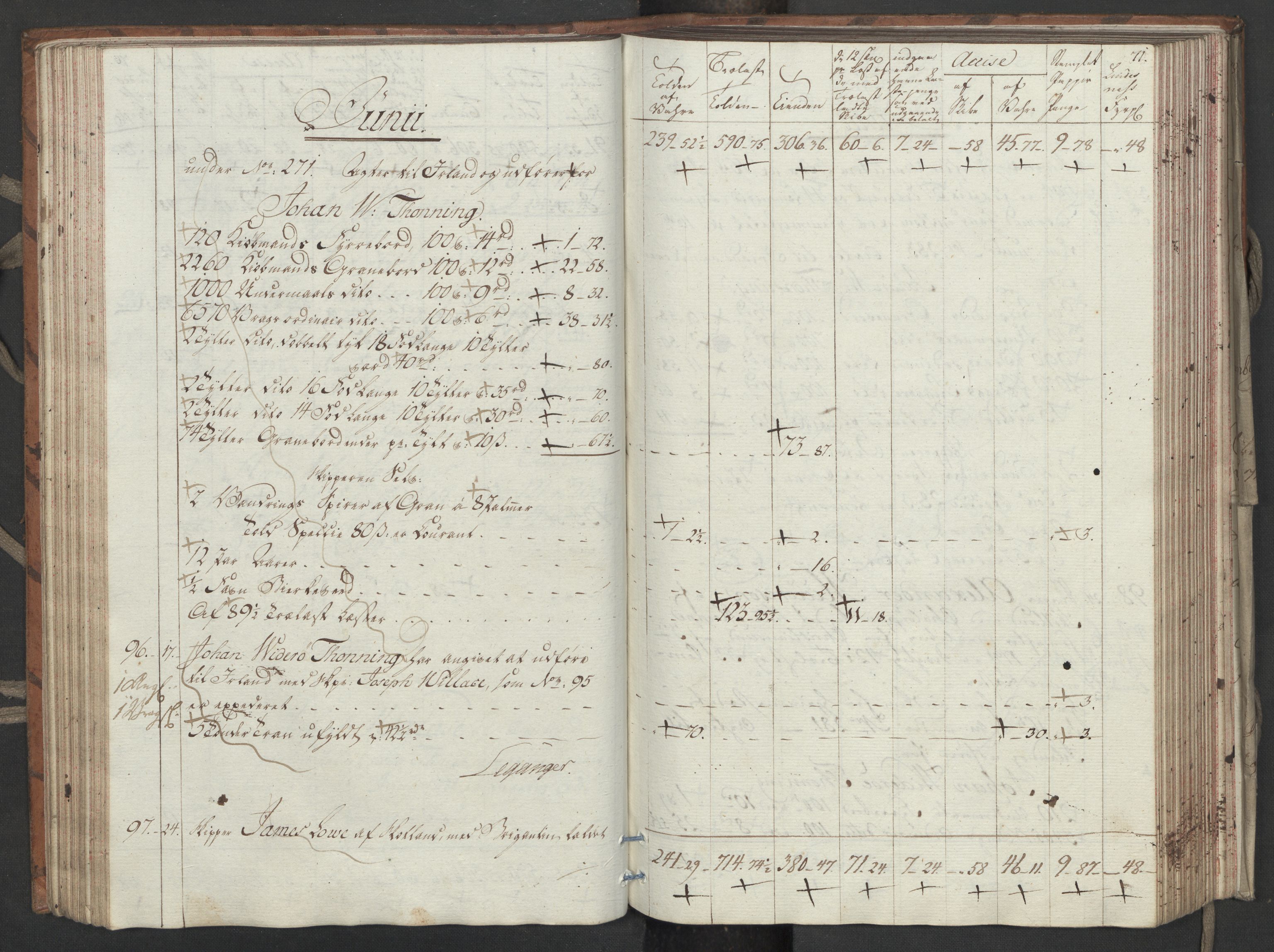 Generaltollkammeret, tollregnskaper, AV/RA-EA-5490/R33/L0206/0001: Tollregnskaper Trondheim A / Utgående tollbok, 1794, p. 70b-71a