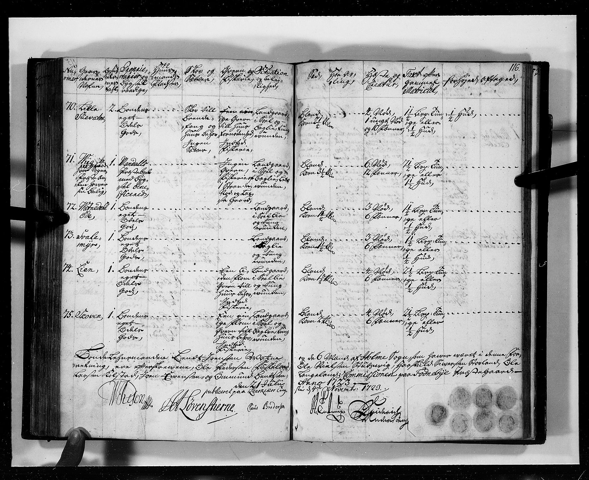 Rentekammeret inntil 1814, Realistisk ordnet avdeling, AV/RA-EA-4070/N/Nb/Nbf/L0127: Mandal eksaminasjonsprotokoll, 1723, p. 120