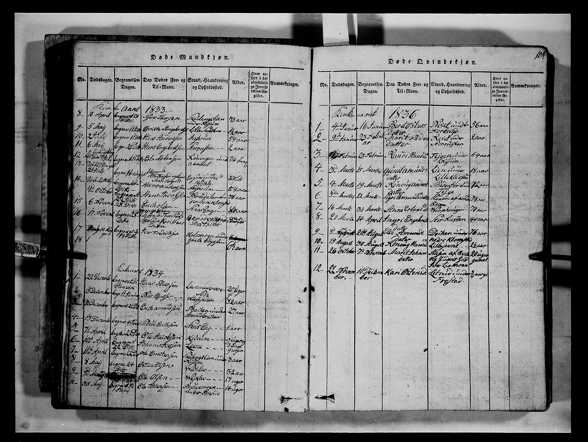 Fron prestekontor, SAH/PREST-078/H/Ha/Hab/L0002: Parish register (copy) no. 2, 1816-1850, p. 104