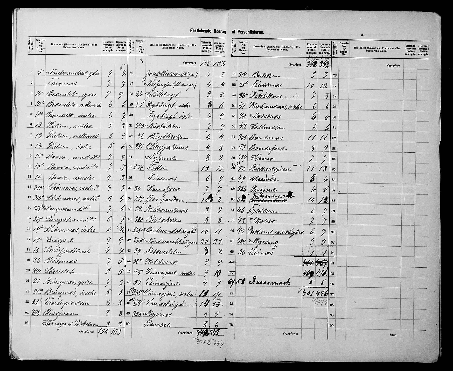 SATØ, 1900 census for Kistrand, 1900, p. 7