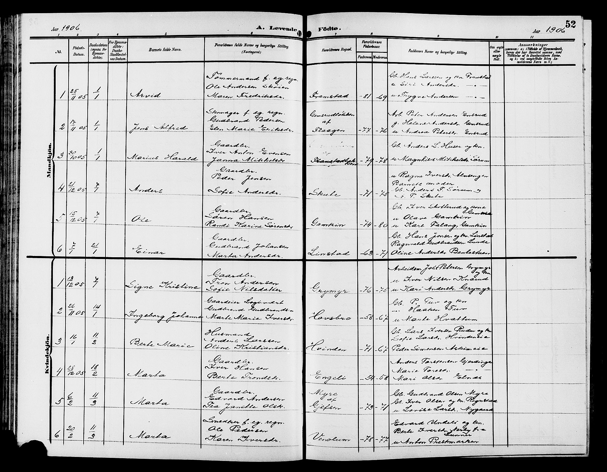 Gran prestekontor, SAH/PREST-112/H/Ha/Hab/L0006: Parish register (copy) no. 6, 1901-1911, p. 52
