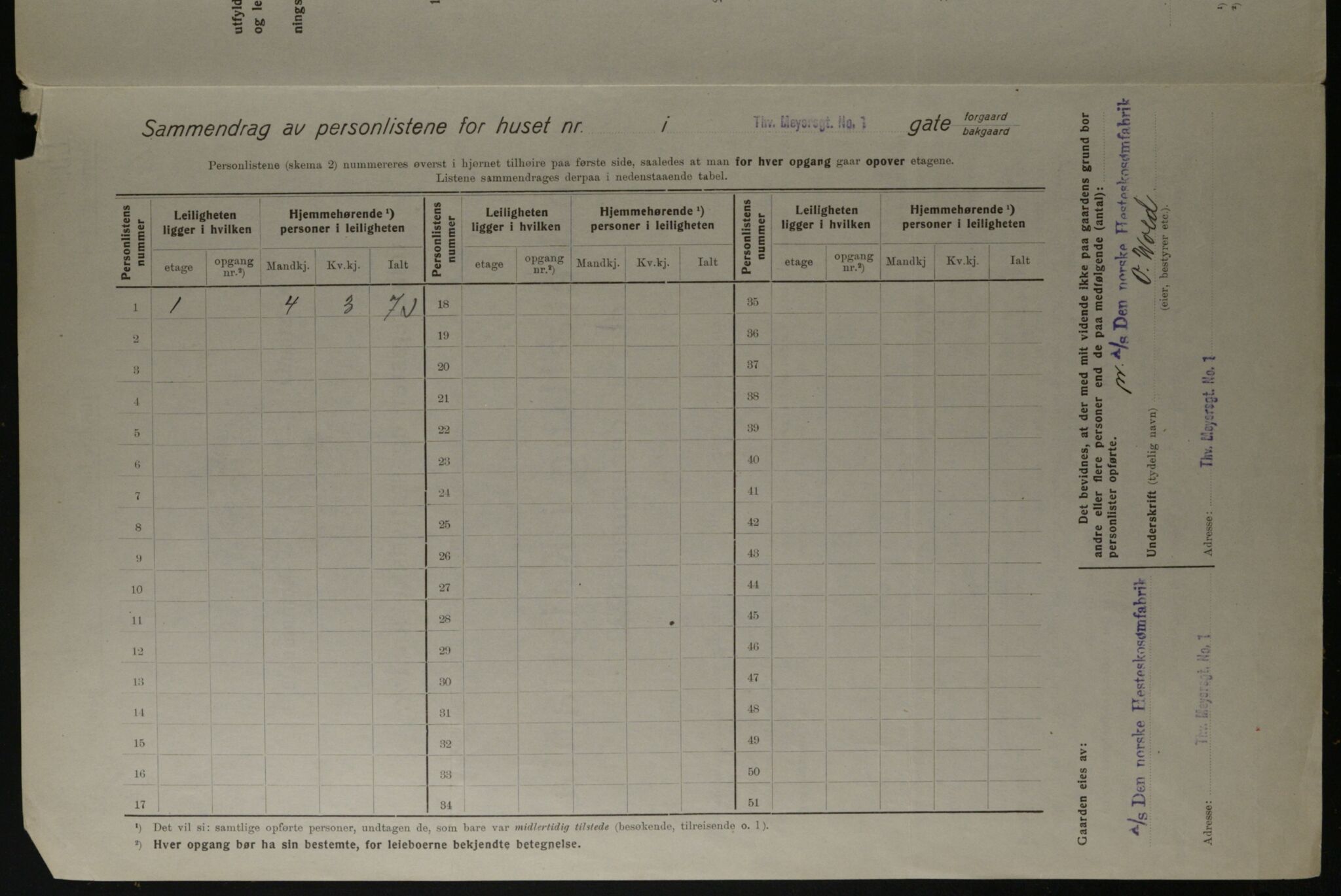 OBA, Municipal Census 1923 for Kristiania, 1923, p. 121233