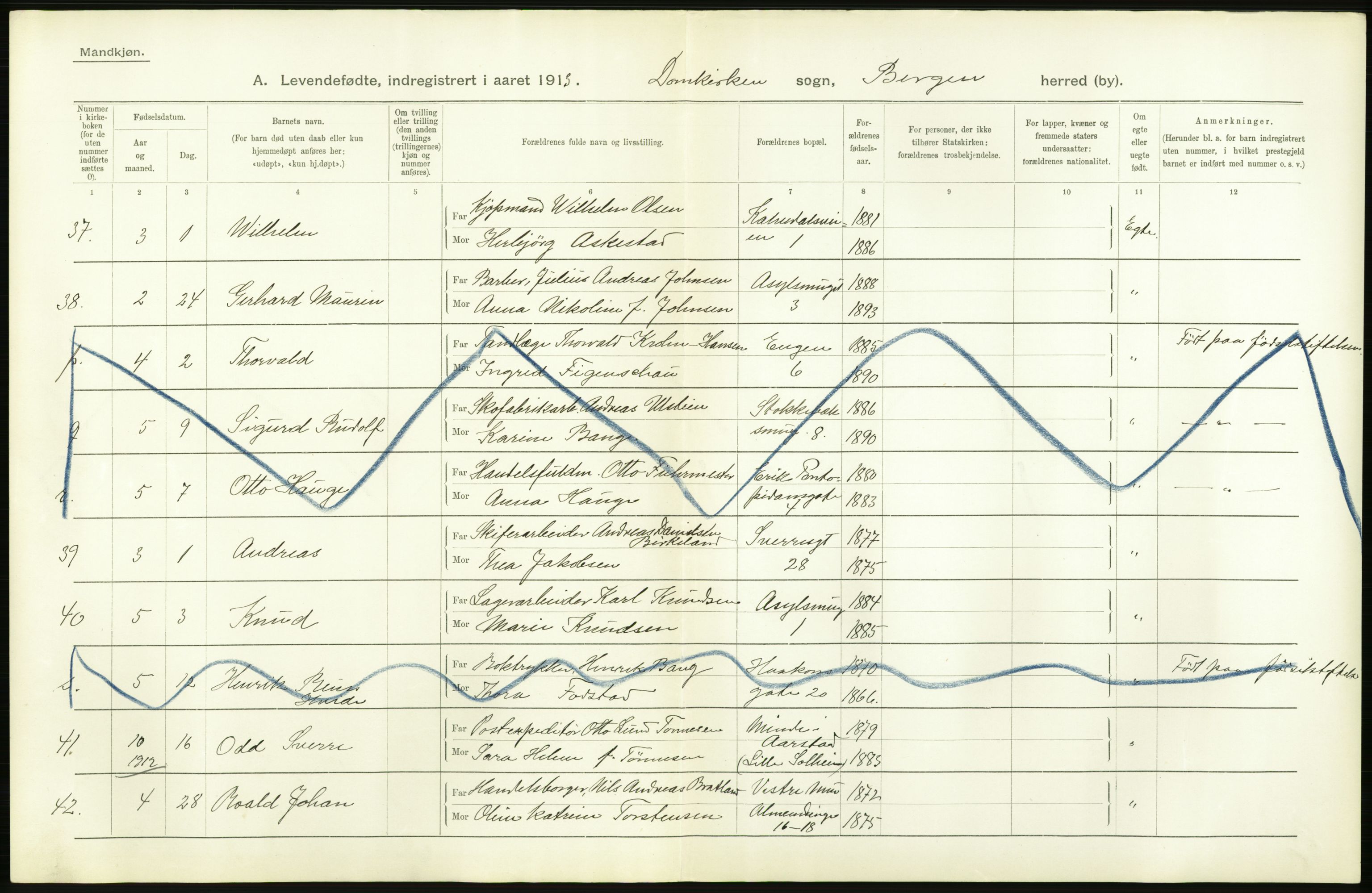 Statistisk sentralbyrå, Sosiodemografiske emner, Befolkning, AV/RA-S-2228/D/Df/Dfb/Dfbc/L0030: Bergen: Levendefødte menn og kvinner., 1913, p. 24