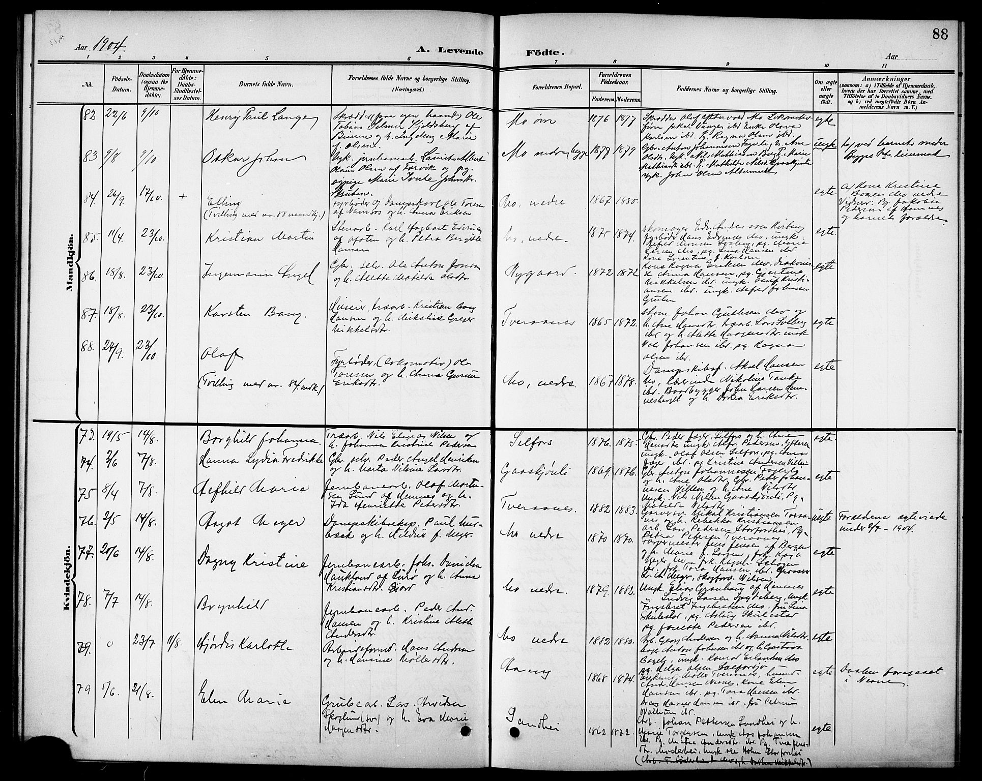 Ministerialprotokoller, klokkerbøker og fødselsregistre - Nordland, AV/SAT-A-1459/827/L0422: Parish register (copy) no. 827C11, 1899-1912, p. 88