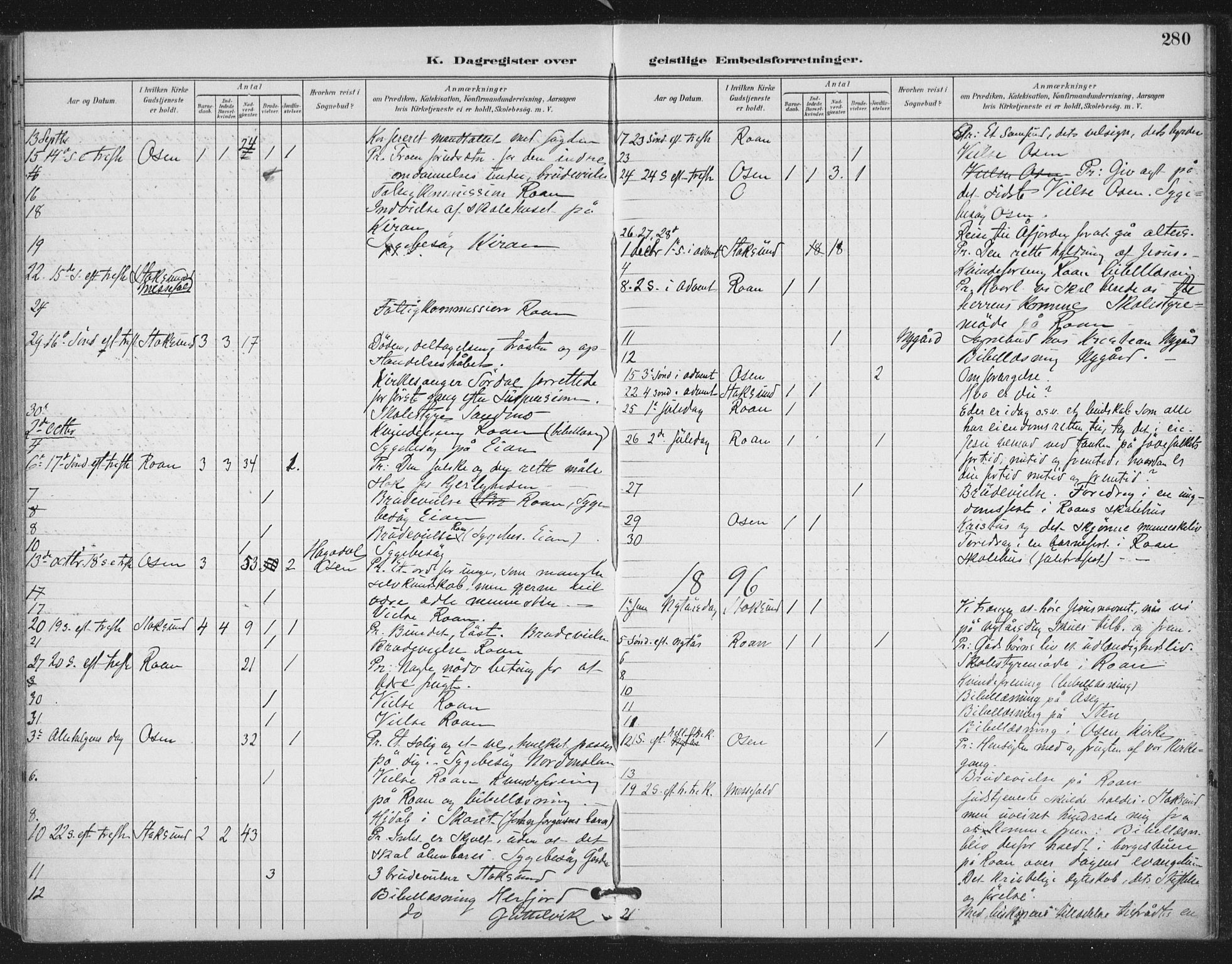 Ministerialprotokoller, klokkerbøker og fødselsregistre - Sør-Trøndelag, AV/SAT-A-1456/657/L0708: Parish register (official) no. 657A09, 1894-1904, p. 280