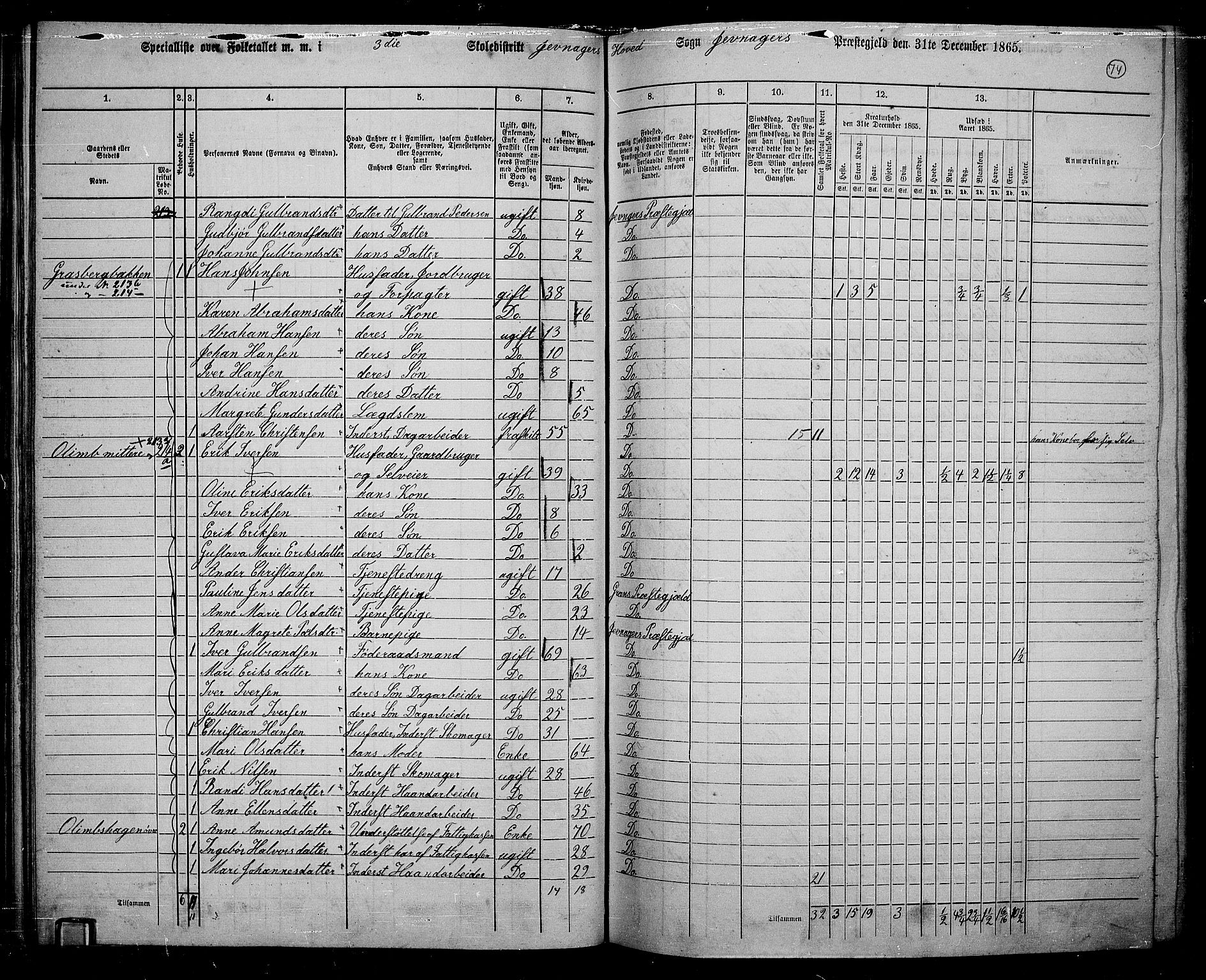 RA, 1865 census for Jevnaker, 1865, p. 72