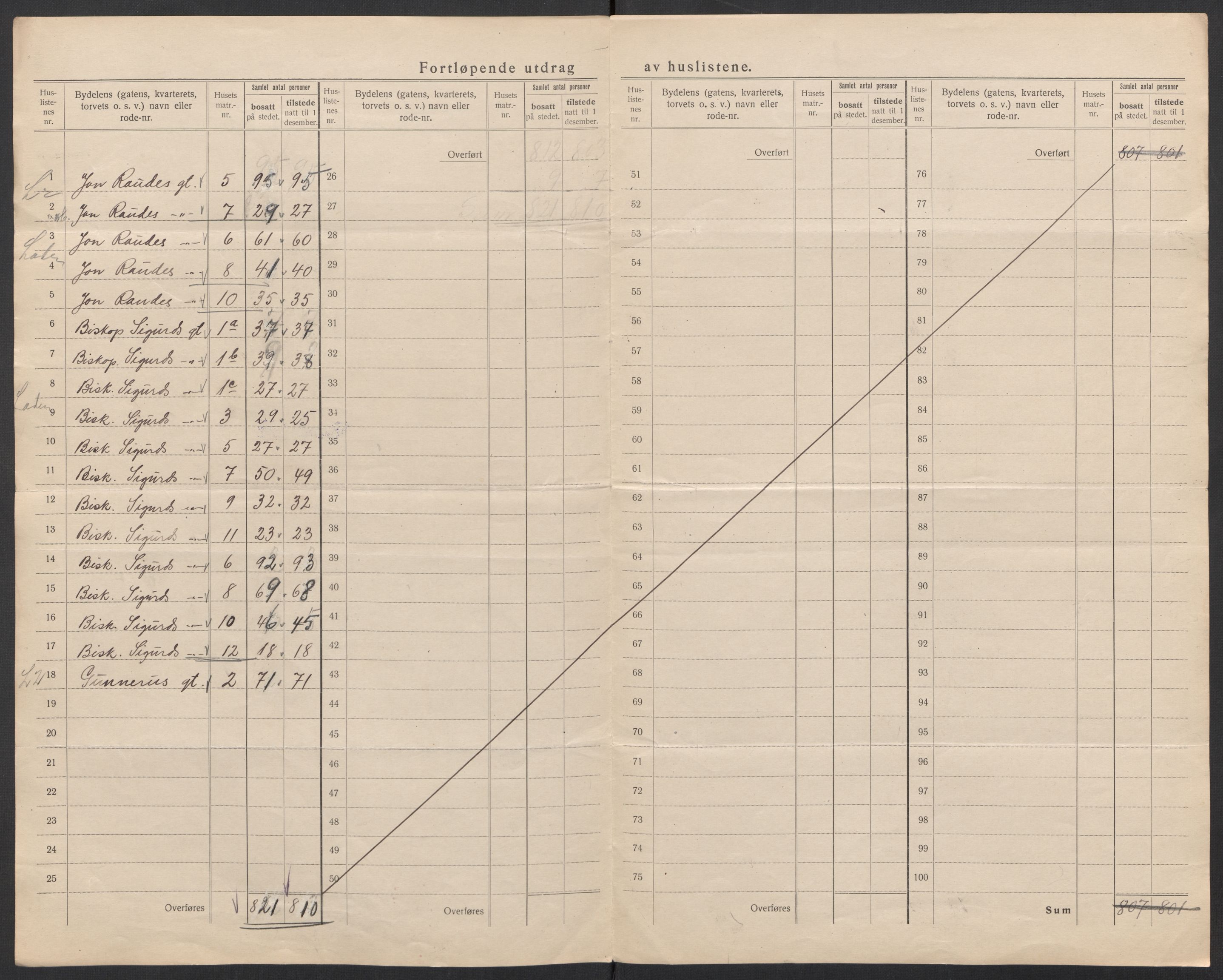 SAT, 1920 census for Trondheim, 1920, p. 207