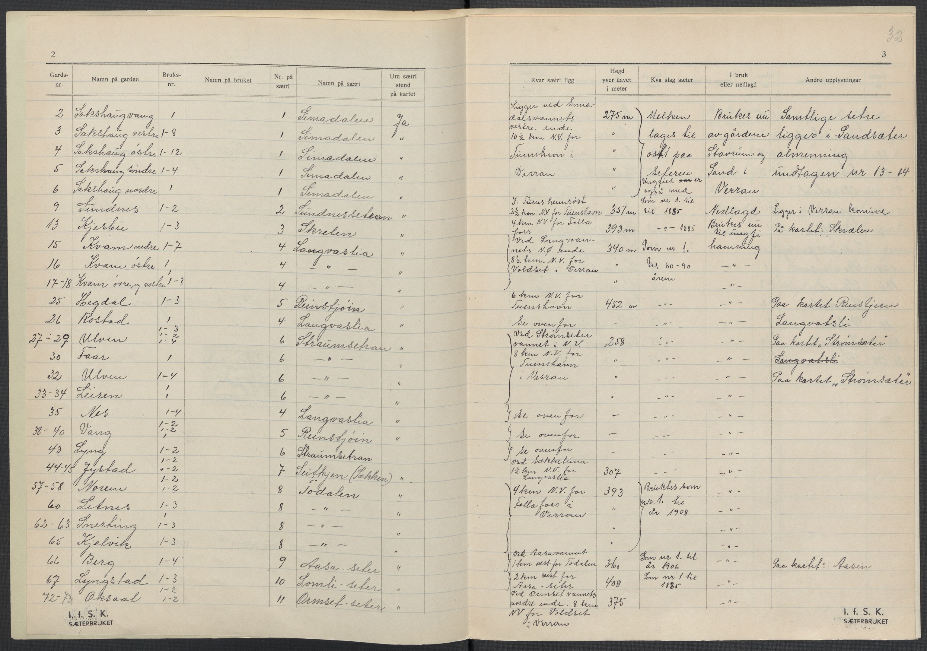 Instituttet for sammenlignende kulturforskning, AV/RA-PA-0424/F/Fc/L0015/0002: Eske B15: / Nord-Trøndelag (perm XLIII), 1933-1938, p. 32