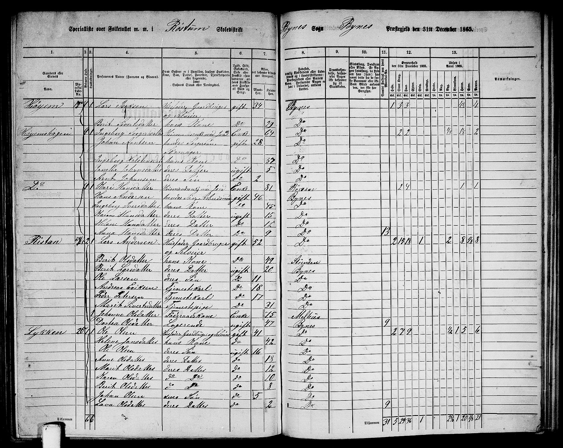 RA, 1865 census for Byneset, 1865, p. 58