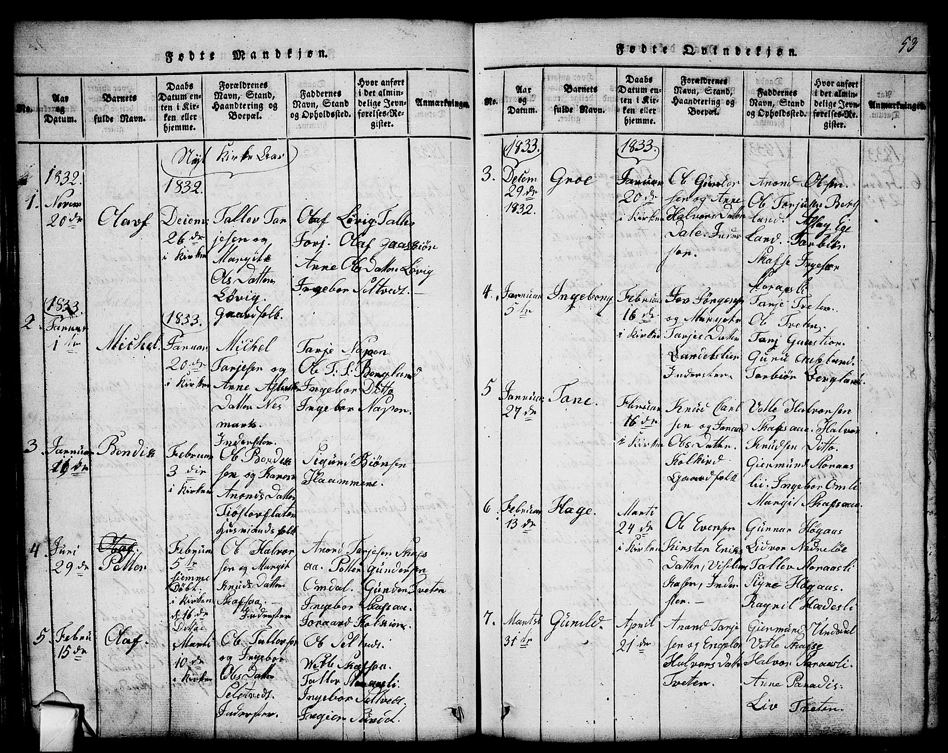 Mo kirkebøker, SAKO/A-286/G/Gb/L0001: Parish register (copy) no. II 1, 1814-1843, p. 53