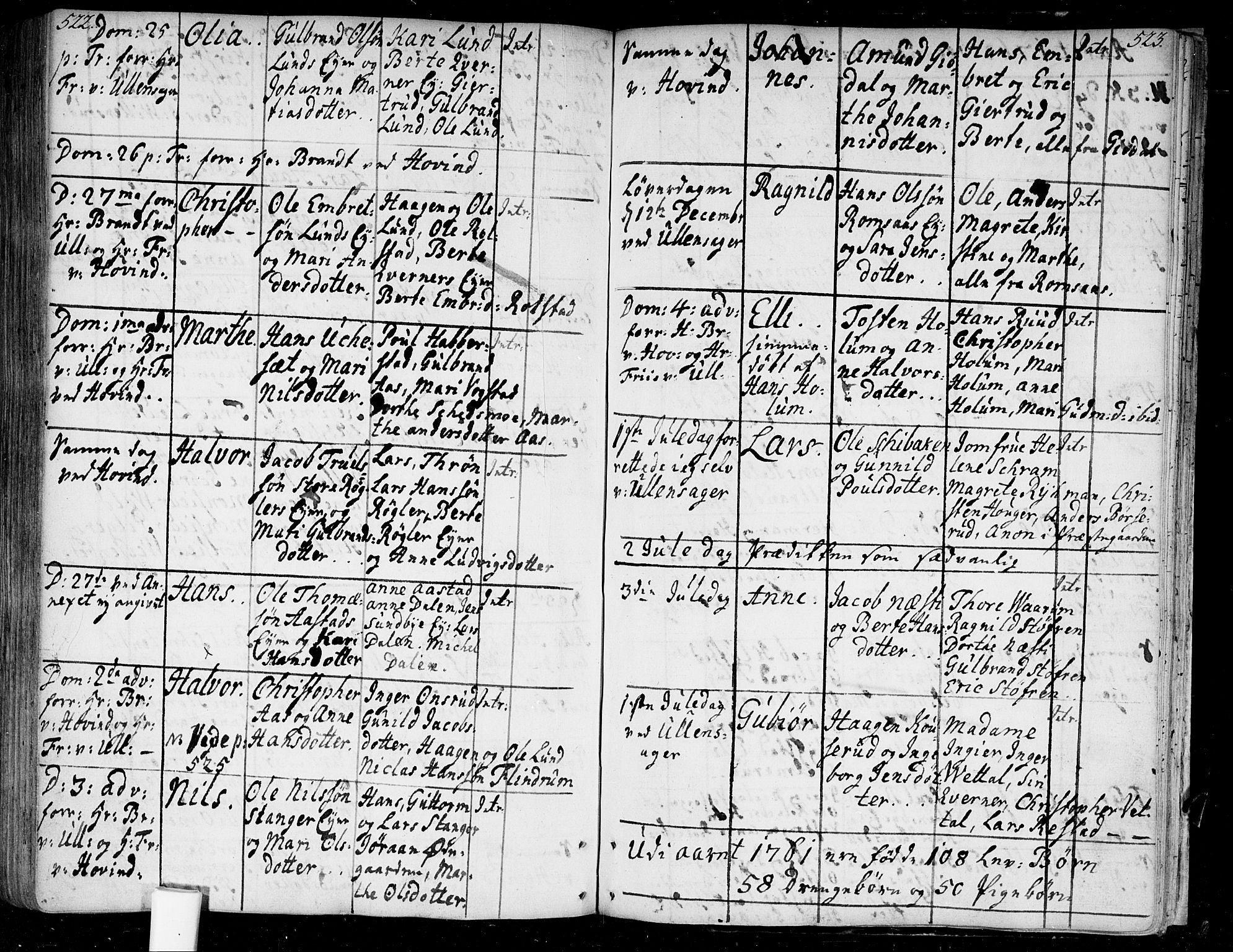 Ullensaker prestekontor Kirkebøker, AV/SAO-A-10236a/F/Fa/L0005: Parish register (official) no. I 5, 1733-1762, p. 522-523