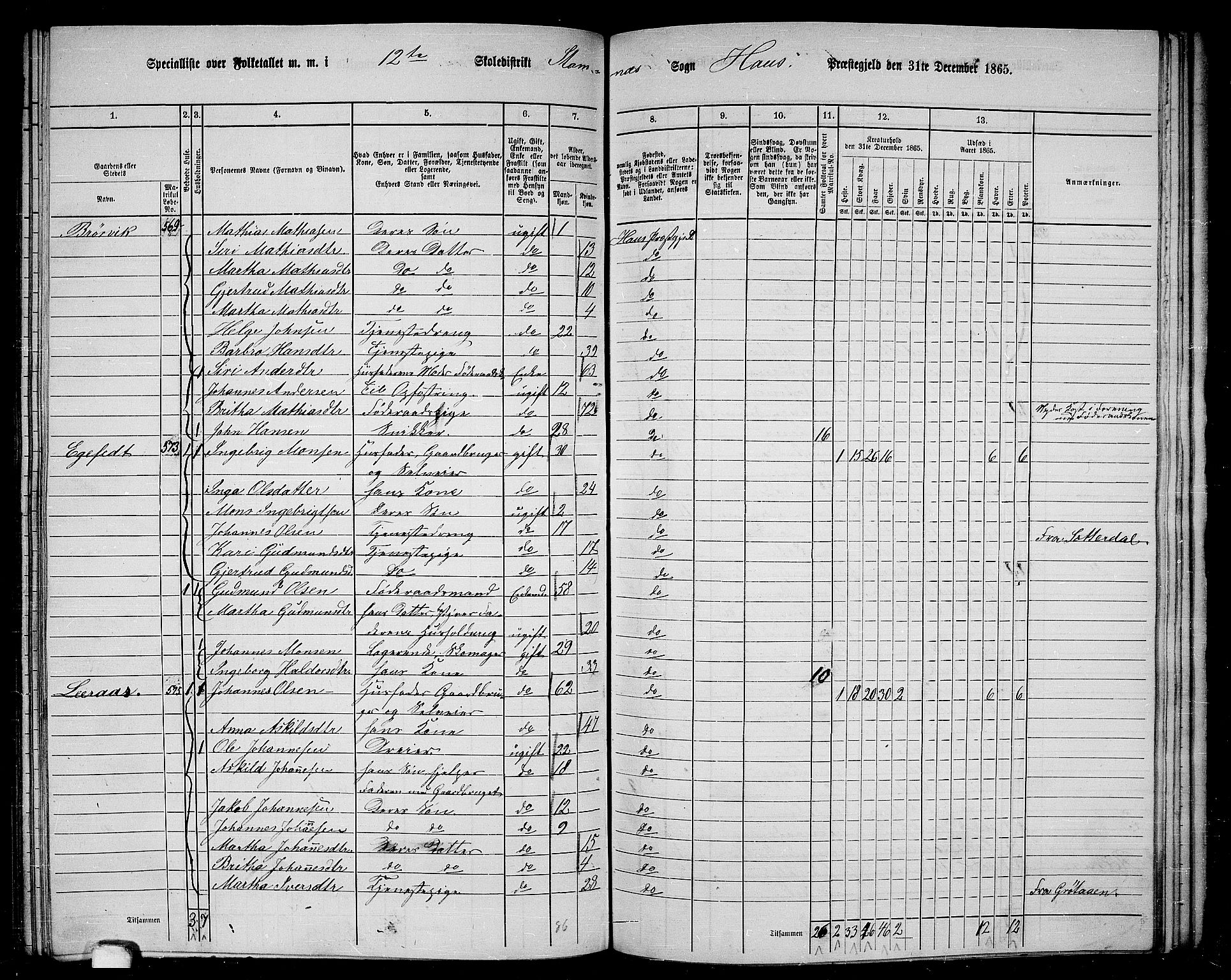 RA, 1865 census for Haus, 1865, p. 235
