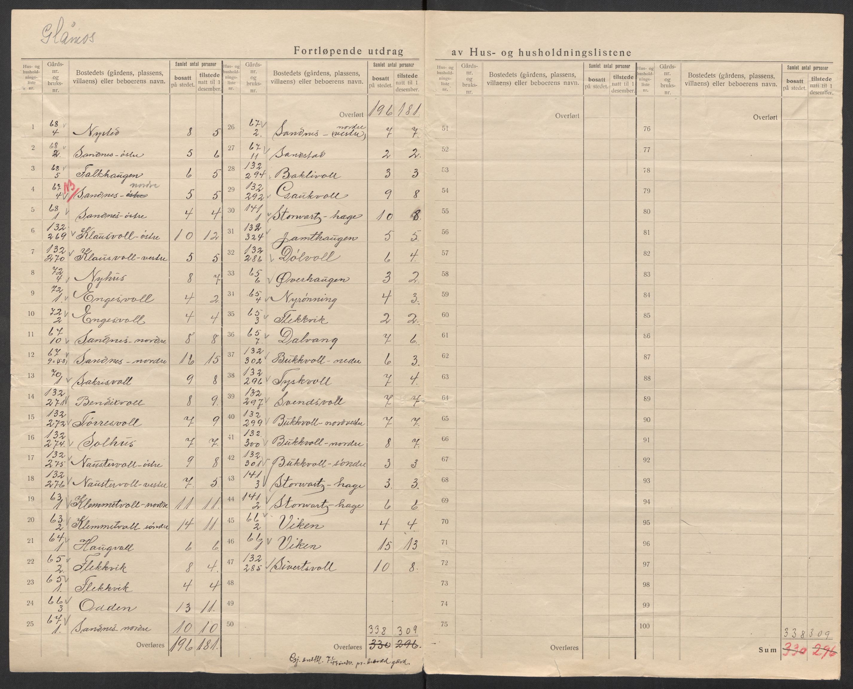 SAT, 1920 census for Røros, 1920, p. 52