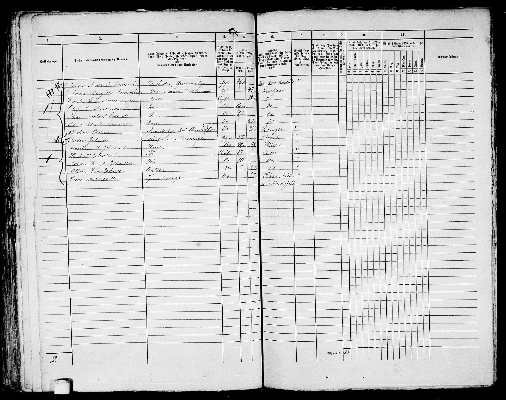 RA, 1865 census for Trondheim, 1865, p. 261