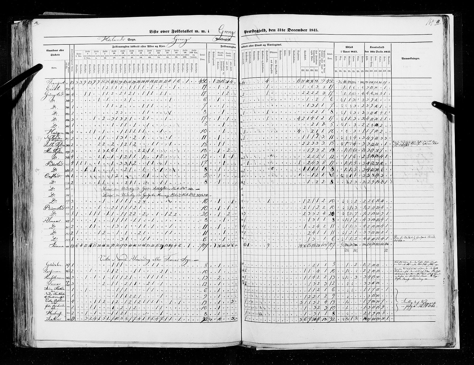 RA, Census 1845, vol. 9A: Nordre Trondhjems amt, 1845, p. 168