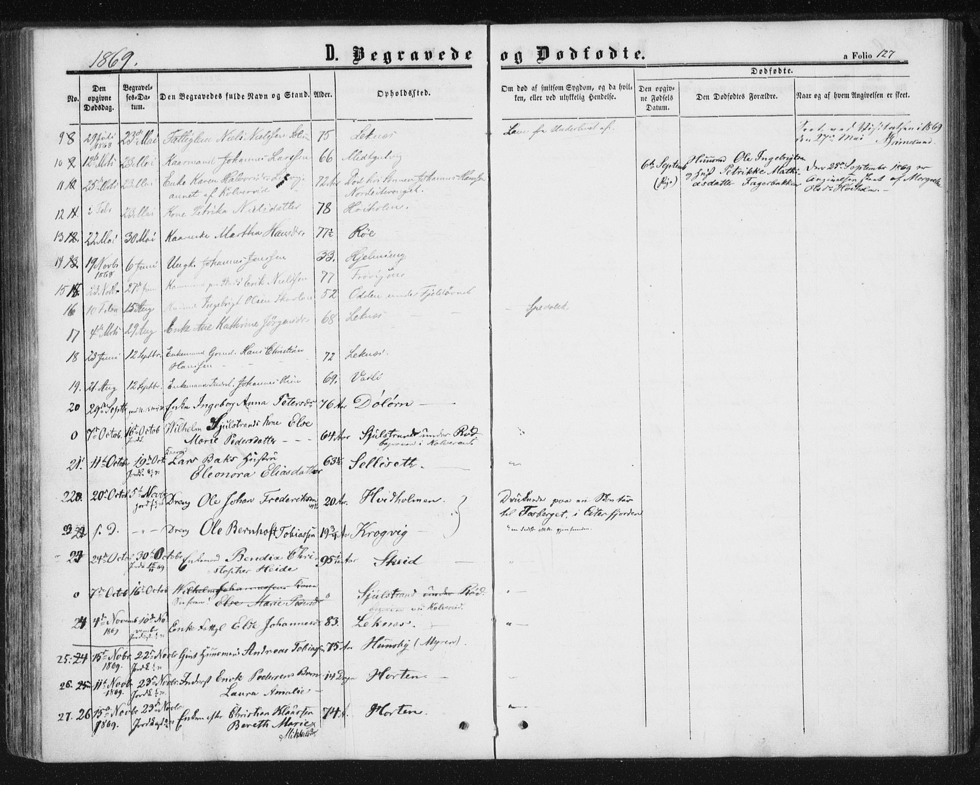 Ministerialprotokoller, klokkerbøker og fødselsregistre - Nord-Trøndelag, SAT/A-1458/788/L0696: Parish register (official) no. 788A03, 1863-1877, p. 127