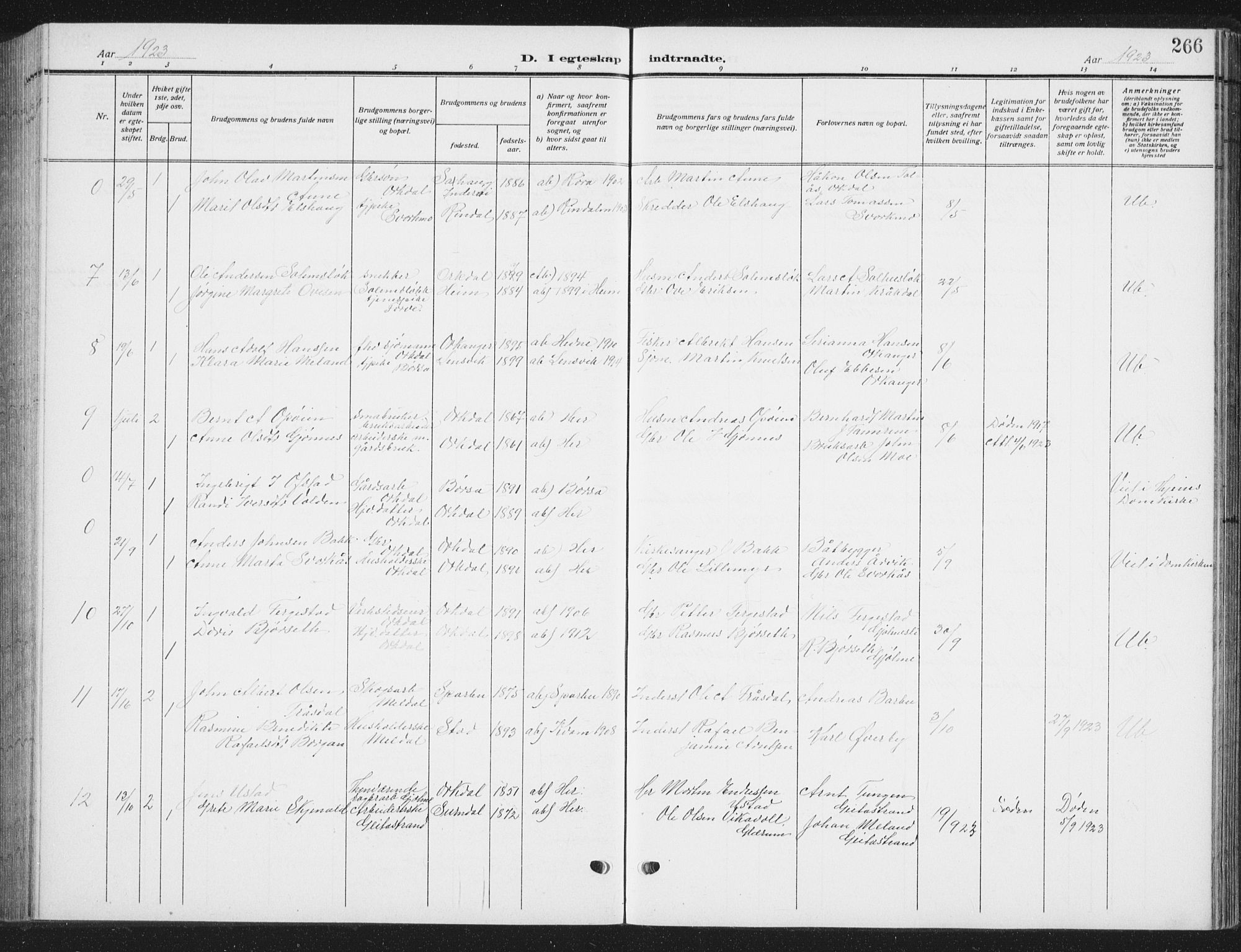 Ministerialprotokoller, klokkerbøker og fødselsregistre - Sør-Trøndelag, AV/SAT-A-1456/668/L0820: Parish register (copy) no. 668C09, 1912-1936, p. 266