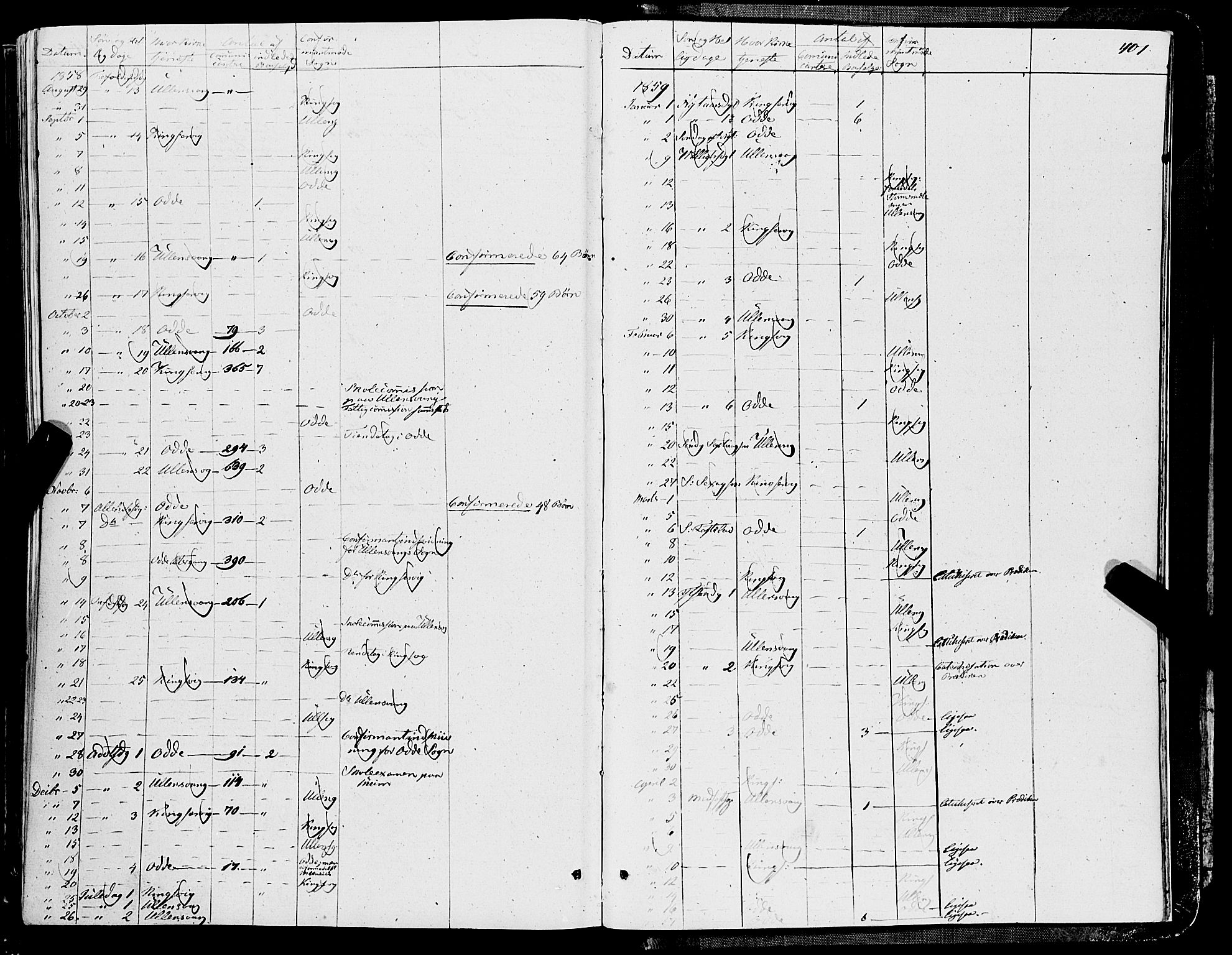 Ullensvang sokneprestembete, AV/SAB-A-78701/H/Haa: Parish register (official) no. A 11, 1854-1866, p. 401