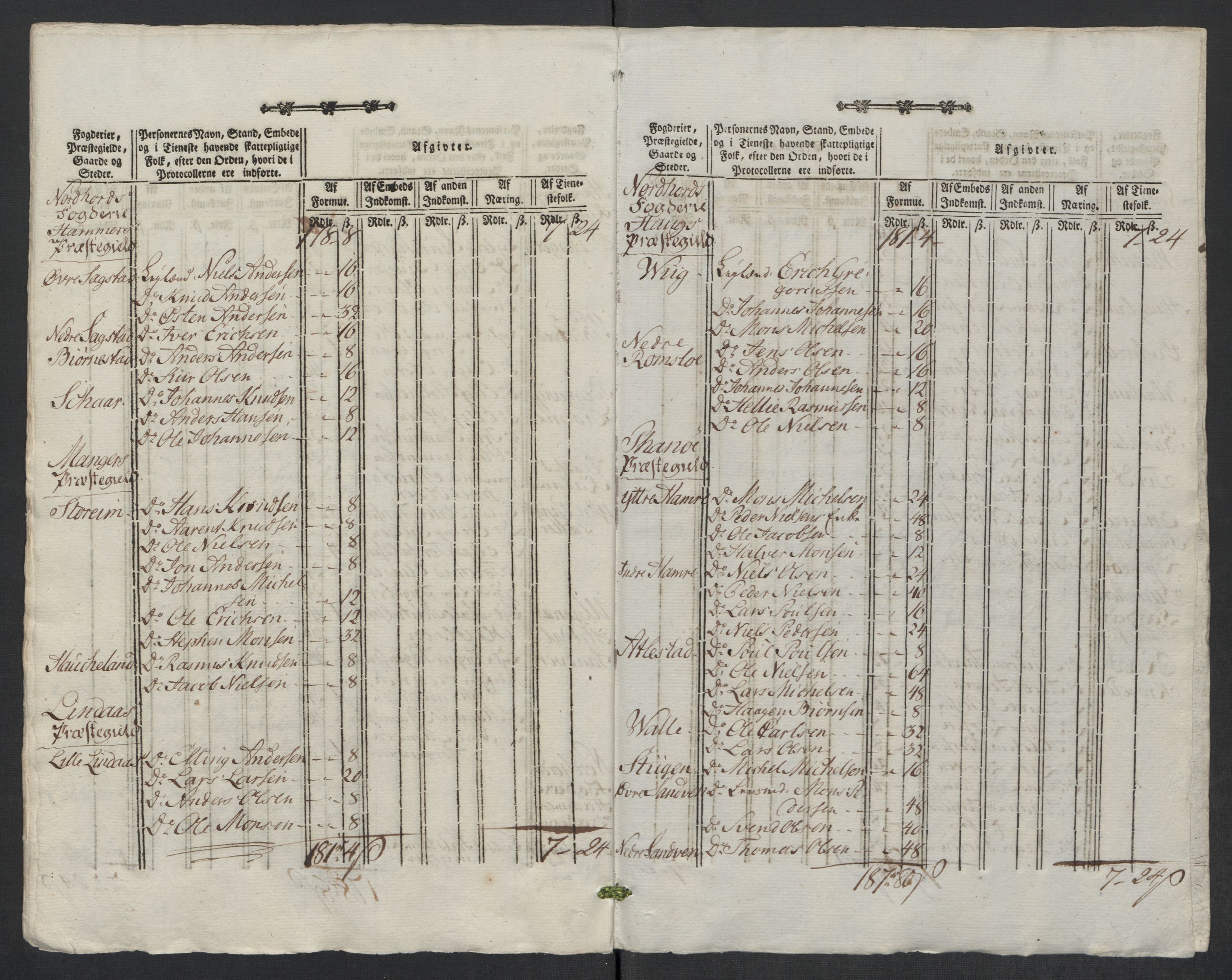 Rentekammeret inntil 1814, Reviderte regnskaper, Mindre regnskaper, AV/RA-EA-4068/Rf/Rfe/L0022: Lista fogderi, Lyse kloster, 1789, p. 91