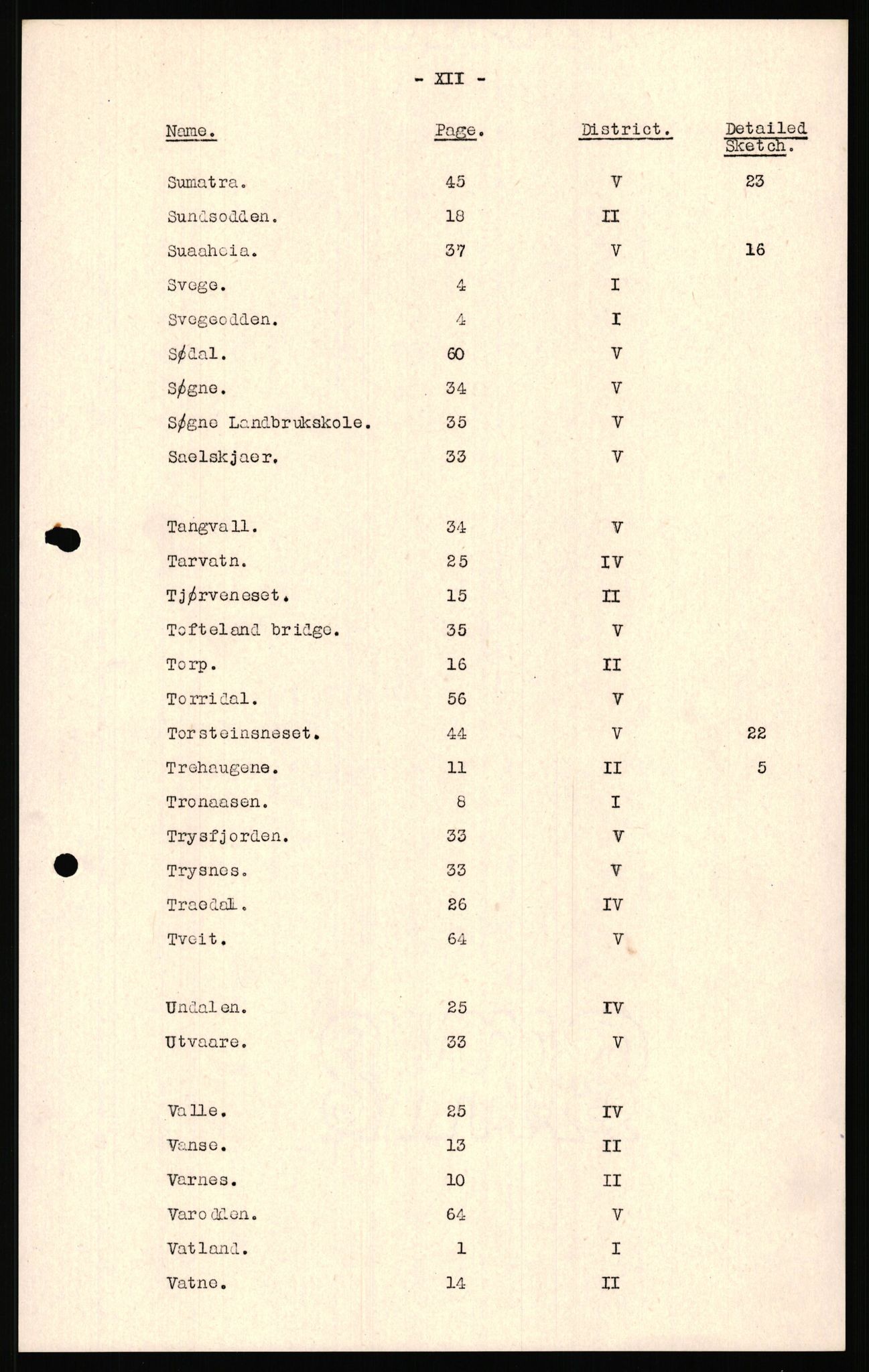 Forsvaret, Forsvarets overkommando II, AV/RA-RAFA-3915/D/Dd/L0023: Vest-Agder, 1942-1943, p. 14