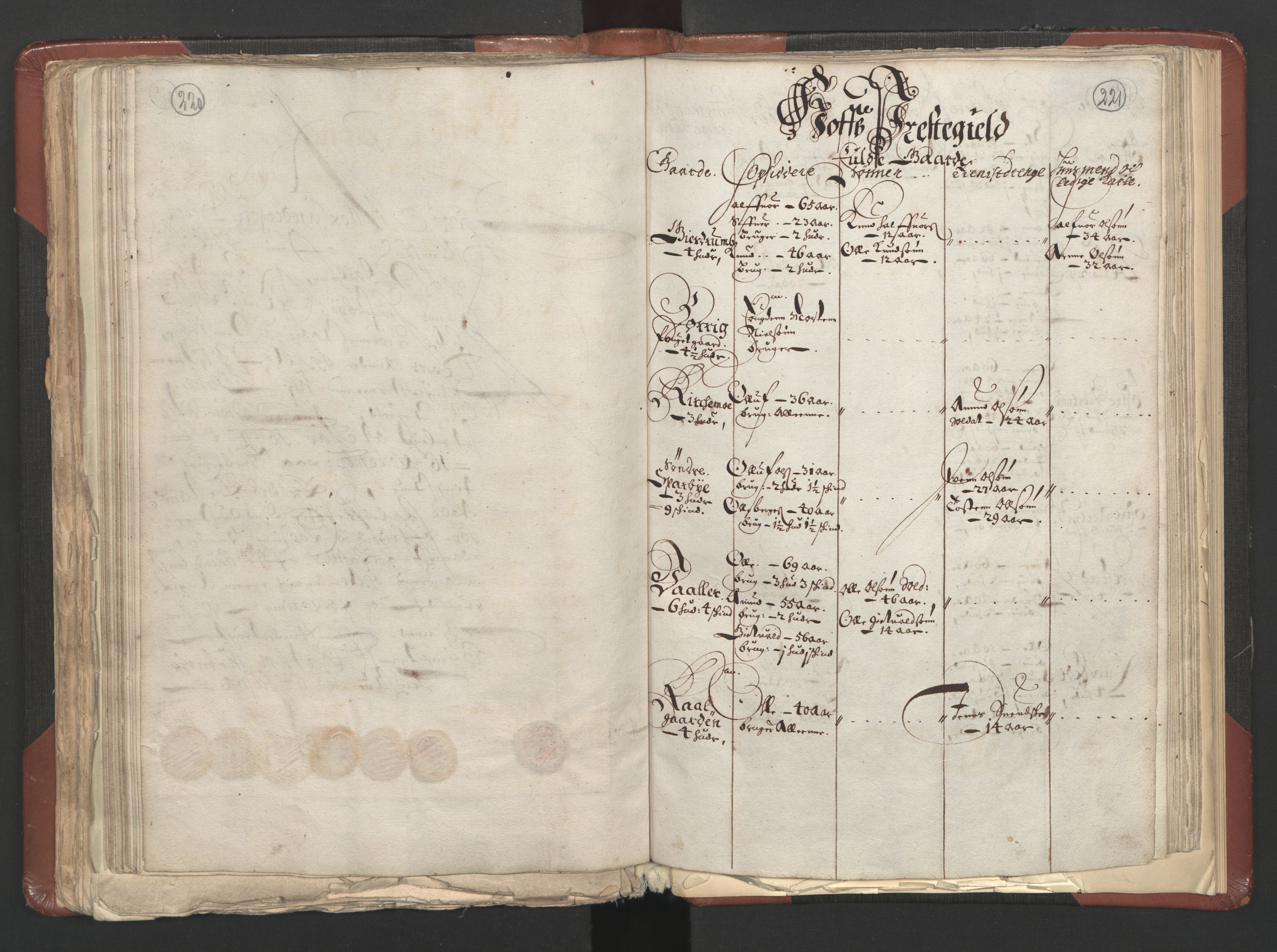 RA, Bailiff's Census 1664-1666, no. 3: Hedmark fogderi and Solør, Østerdal and Odal fogderi, 1664, p. 220-221