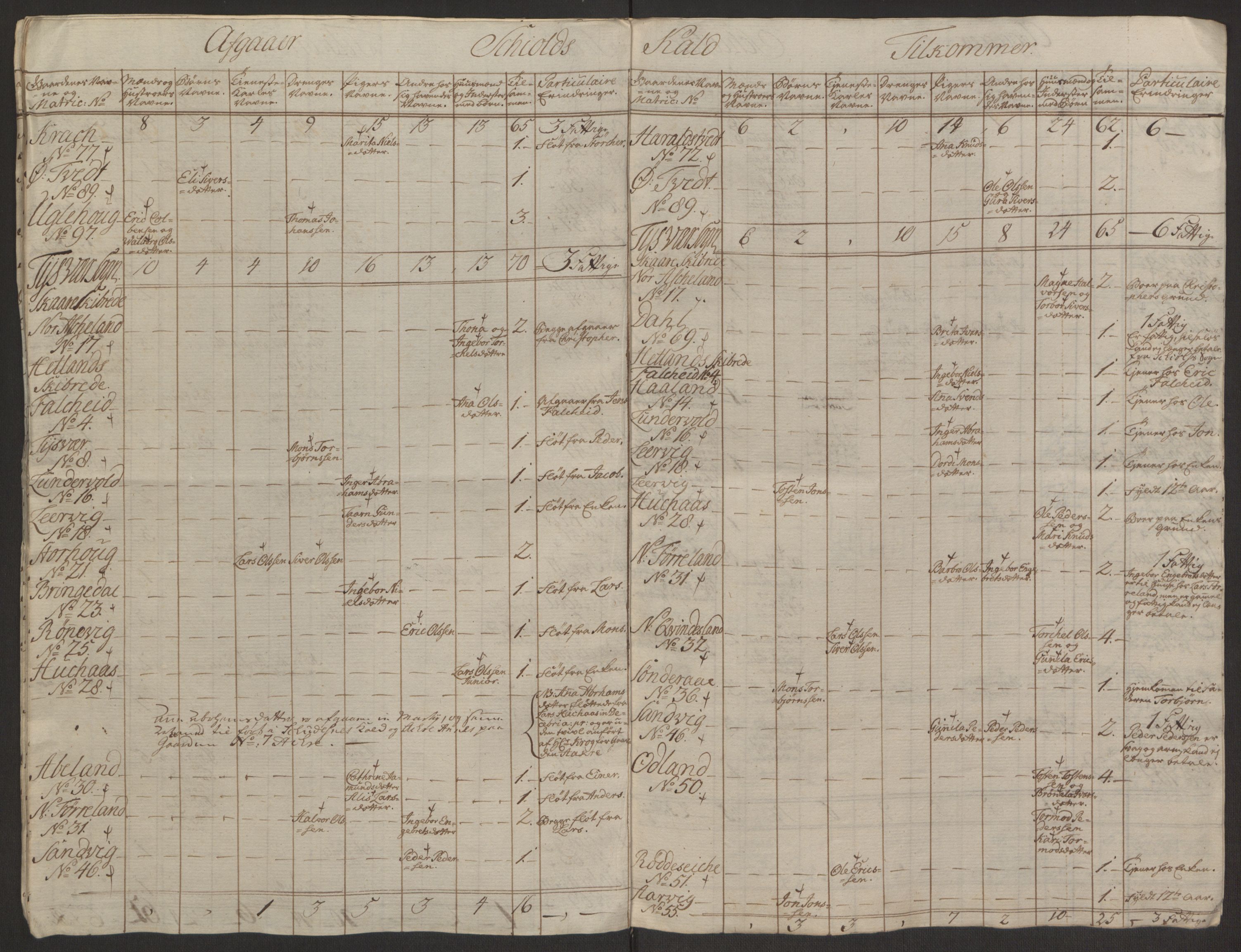 Rentekammeret inntil 1814, Reviderte regnskaper, Hovedkasseregnskaper, AV/RA-EA-4065/Rf/L0072b: Ekstraskatteregnskap, 1762, p. 250