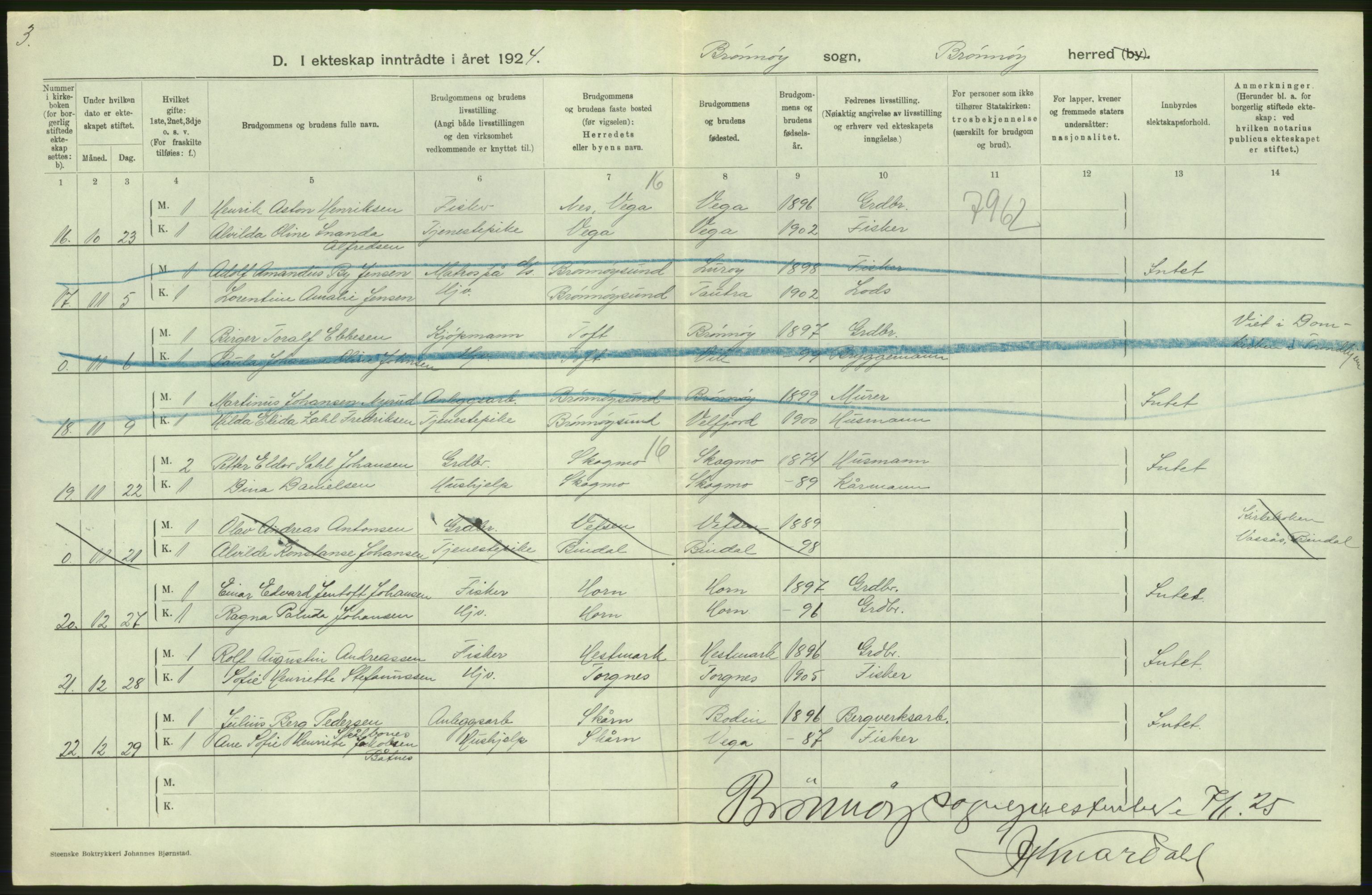 Statistisk sentralbyrå, Sosiodemografiske emner, Befolkning, AV/RA-S-2228/D/Df/Dfc/Dfcd/L0041: Nordland fylke: Levendefødte menn og kvinner. Byer, samt gifte, dødfødte. Bygder og byer., 1924, p. 6