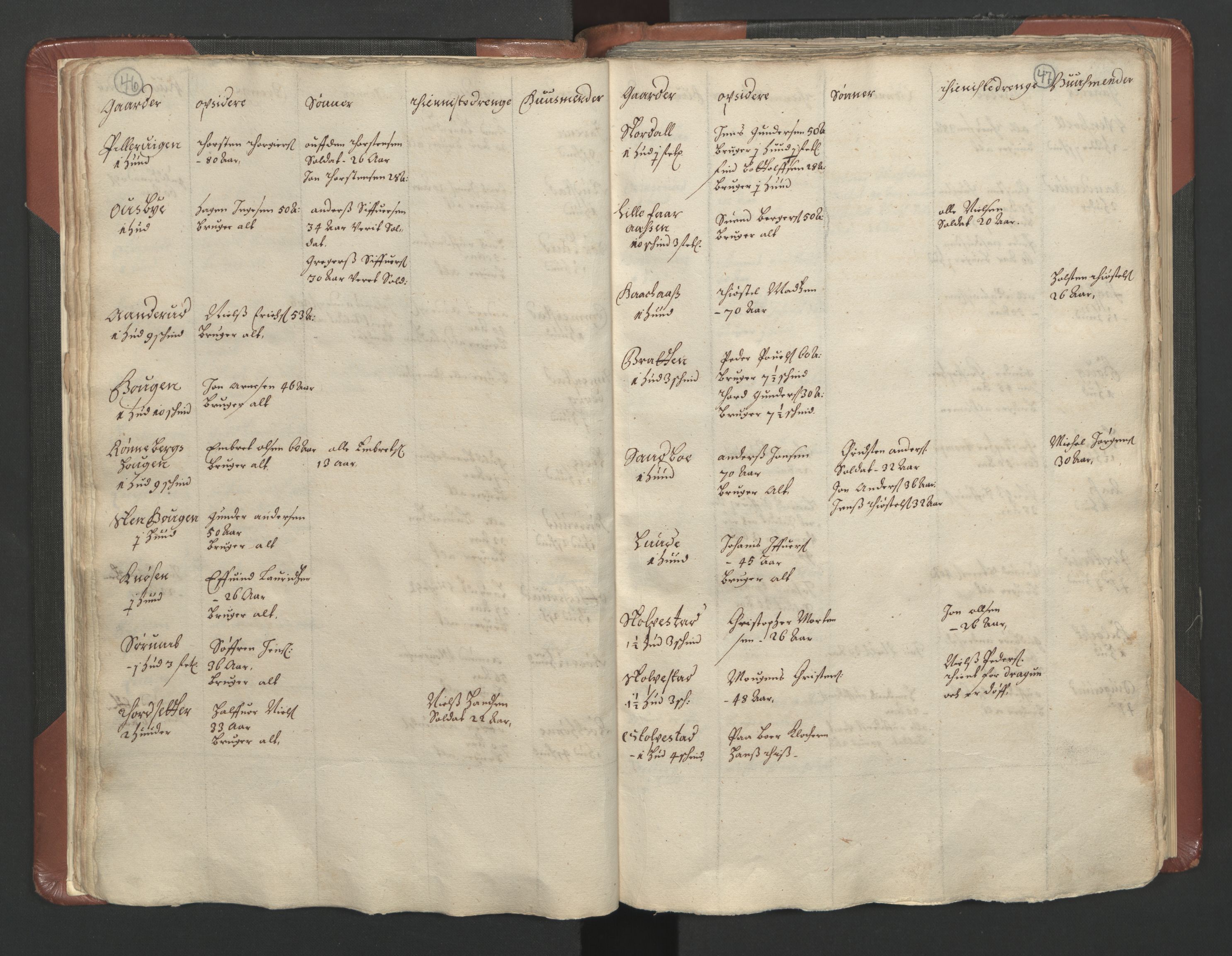 RA, Bailiff's Census 1664-1666, no. 3: Hedmark fogderi and Solør, Østerdal and Odal fogderi, 1664, p. 46-47