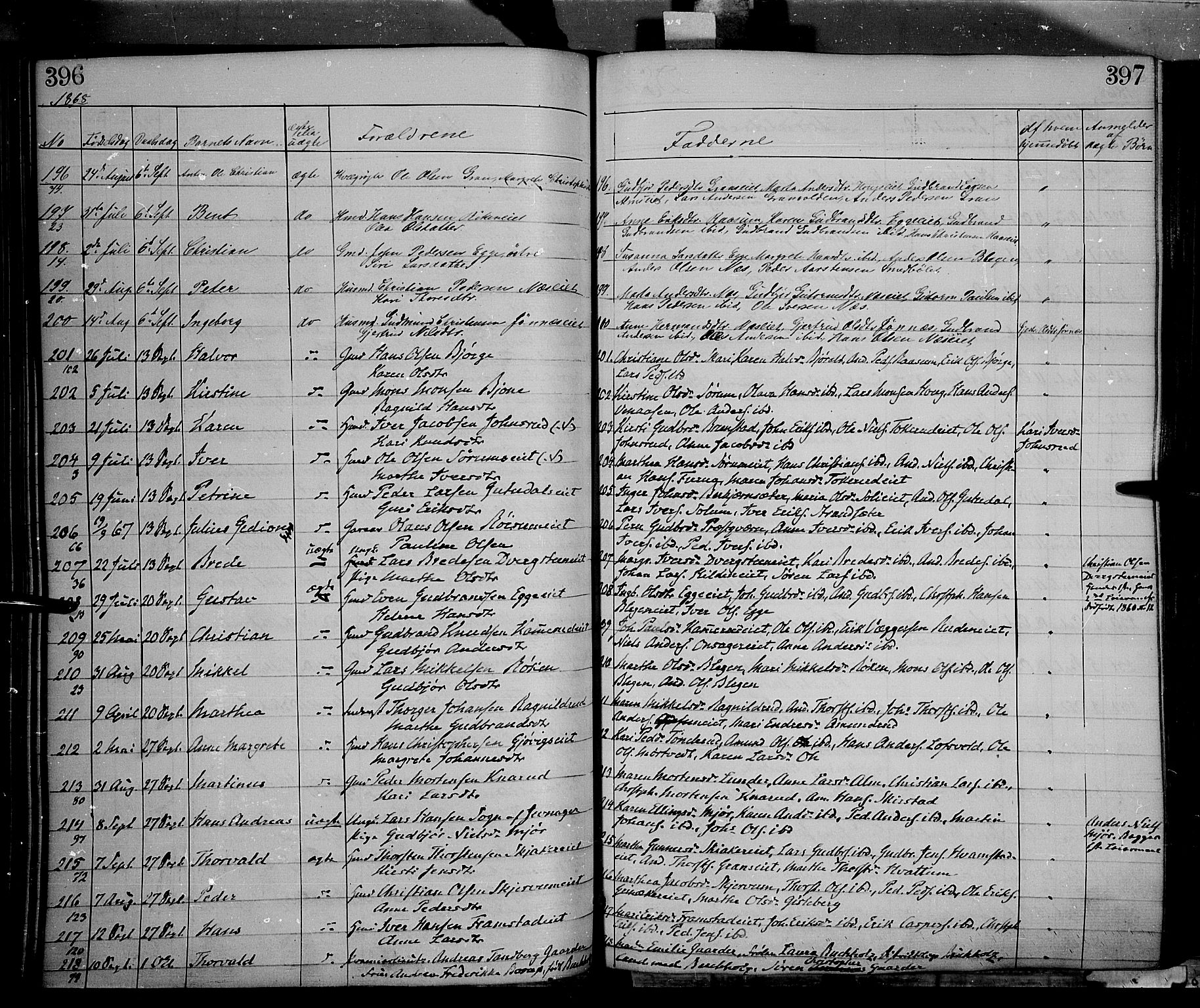 Gran prestekontor, AV/SAH-PREST-112/H/Ha/Haa/L0012: Parish register (official) no. 12, 1856-1874, p. 396-397