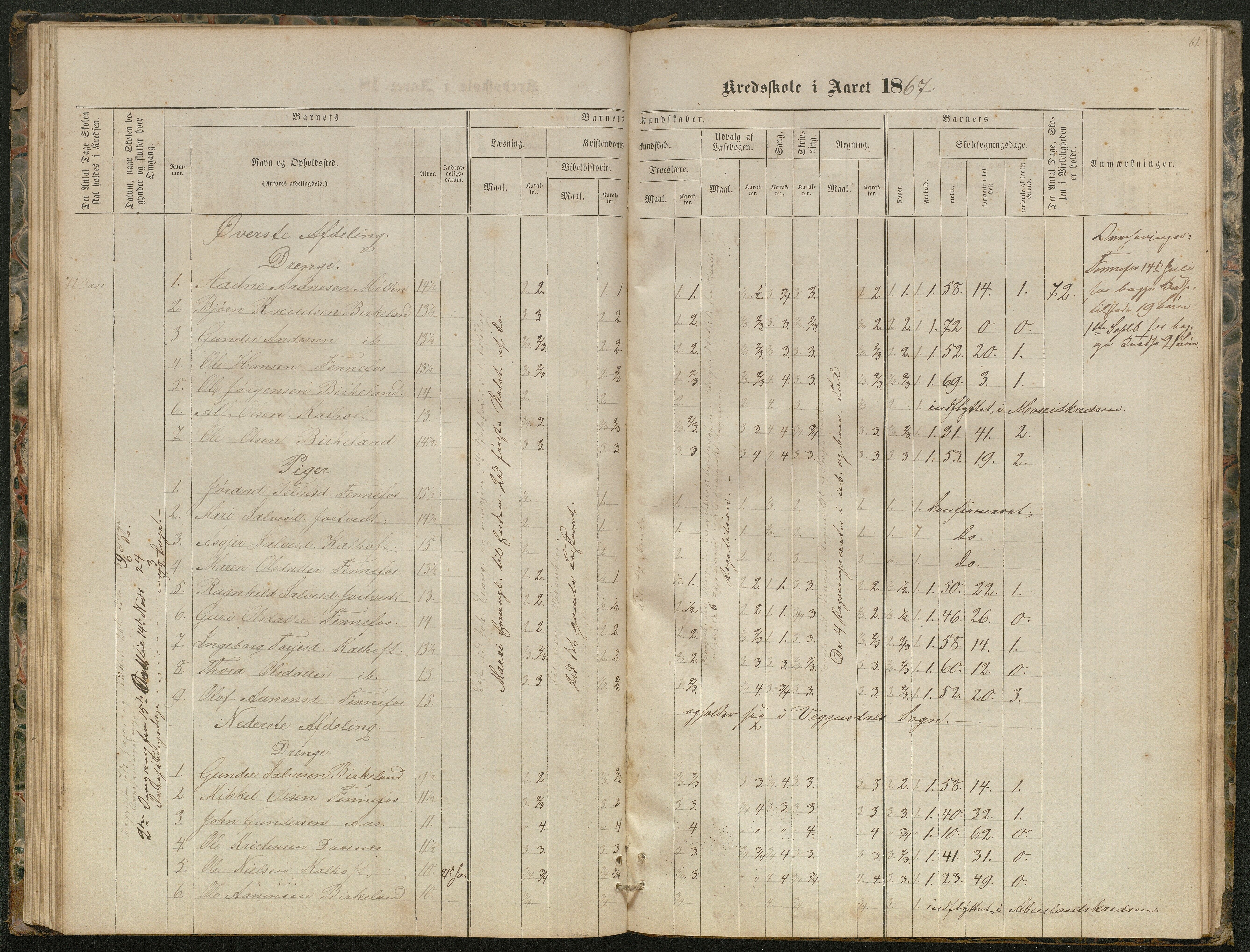 Hornnes kommune, Kjetså, Fennefoss skolekrets, AAKS/KA0936-550c/F1/L0001: Skoleprotokoll. Kjetså og Fennefoss, 1864-1909, p. 61