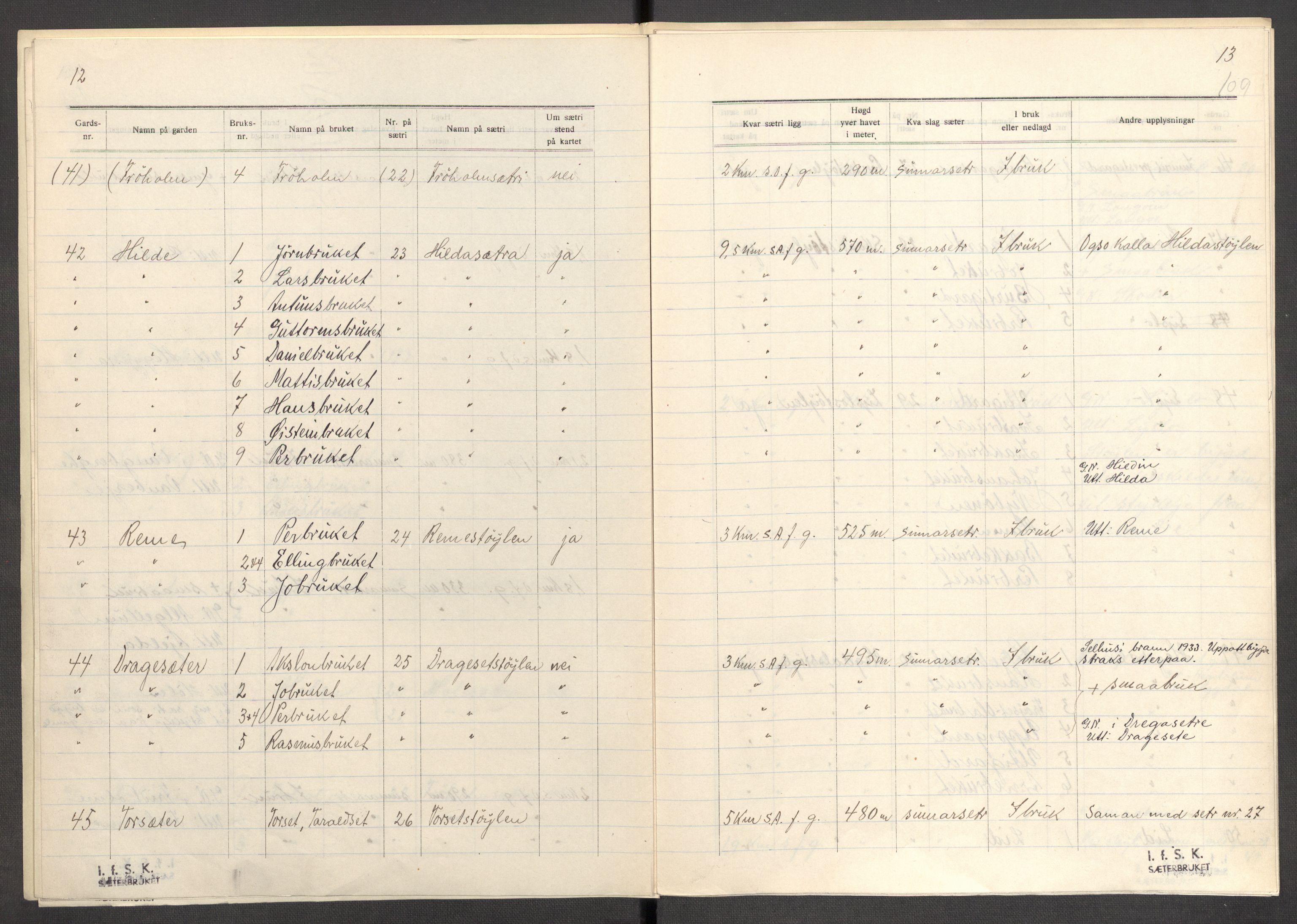 Instituttet for sammenlignende kulturforskning, AV/RA-PA-0424/F/Fc/L0012/0001: Eske B12: / Sogn og Fjordane (perm XXXI), 1933-1937, p. 109