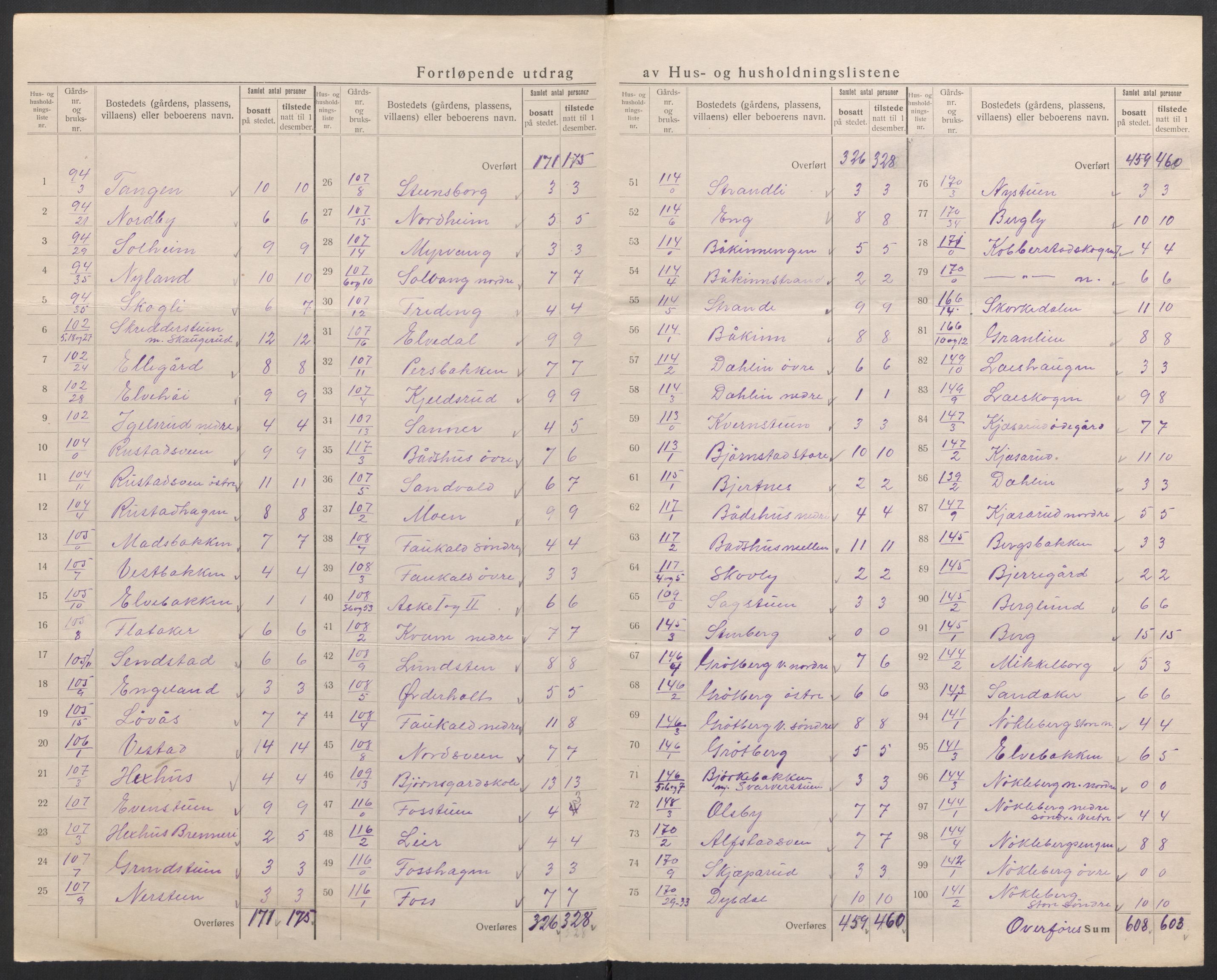 SAH, 1920 census for Østre Toten, 1920, p. 38